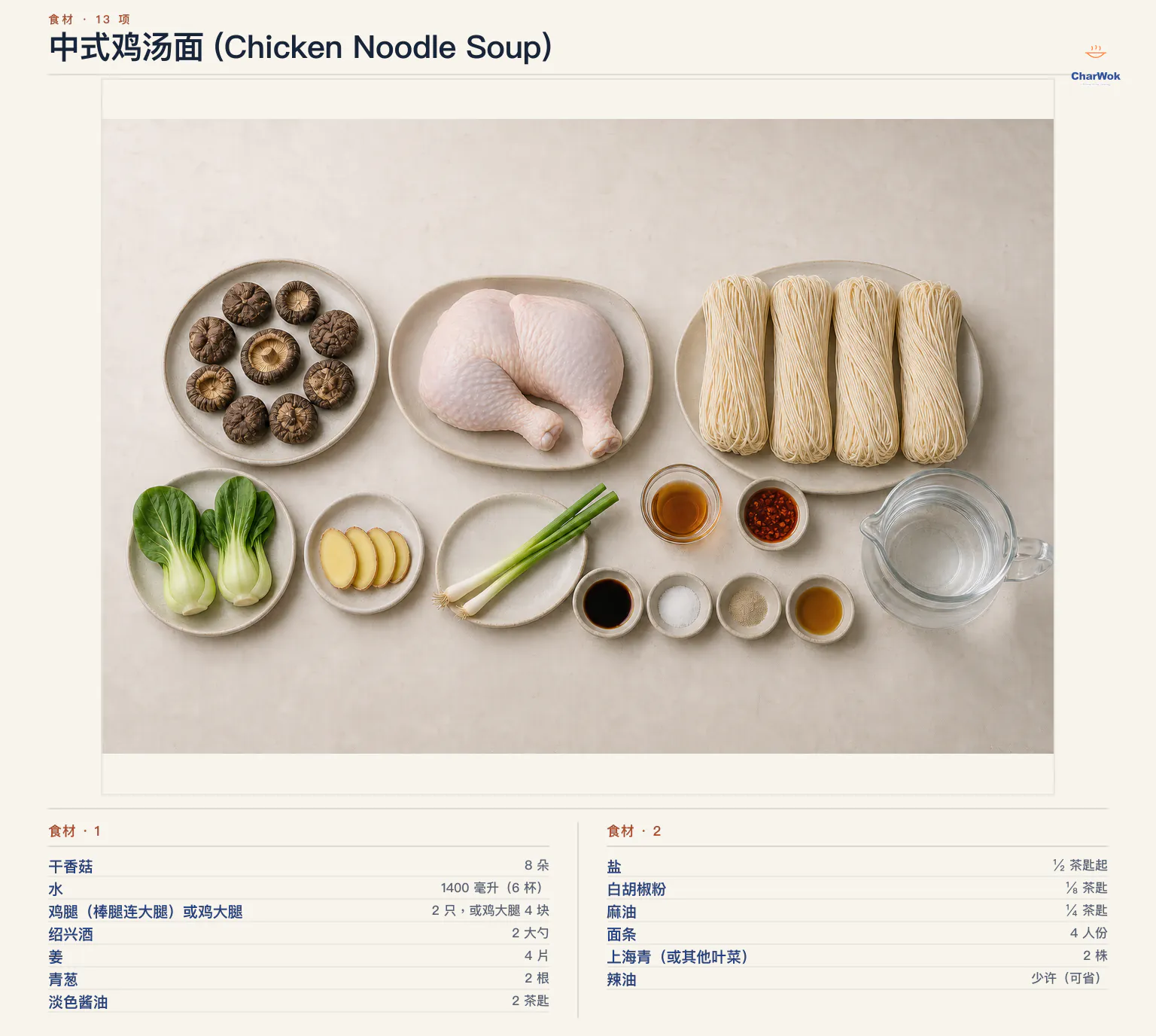 中式鸡汤面简中食材图,4 人份:干香菇 8 朵泡至少 4 小时或过夜、水 1400 毫升或 6 杯、带皮带骨鸡腿 2 只或鸡大腿 4 块、绍兴酒 2 大勺、姜 4 片拍裂、青葱 2 根分开使用葱白与葱绿、淡色酱油 2 茶匙、盐半茶匙起、白胡椒粉八分之一茶匙、麻油四分之一茶匙、面条 4 人份且干面每人约 100 克或鲜面约 180 克、上海青 2 株,以及可省略的辣油少许