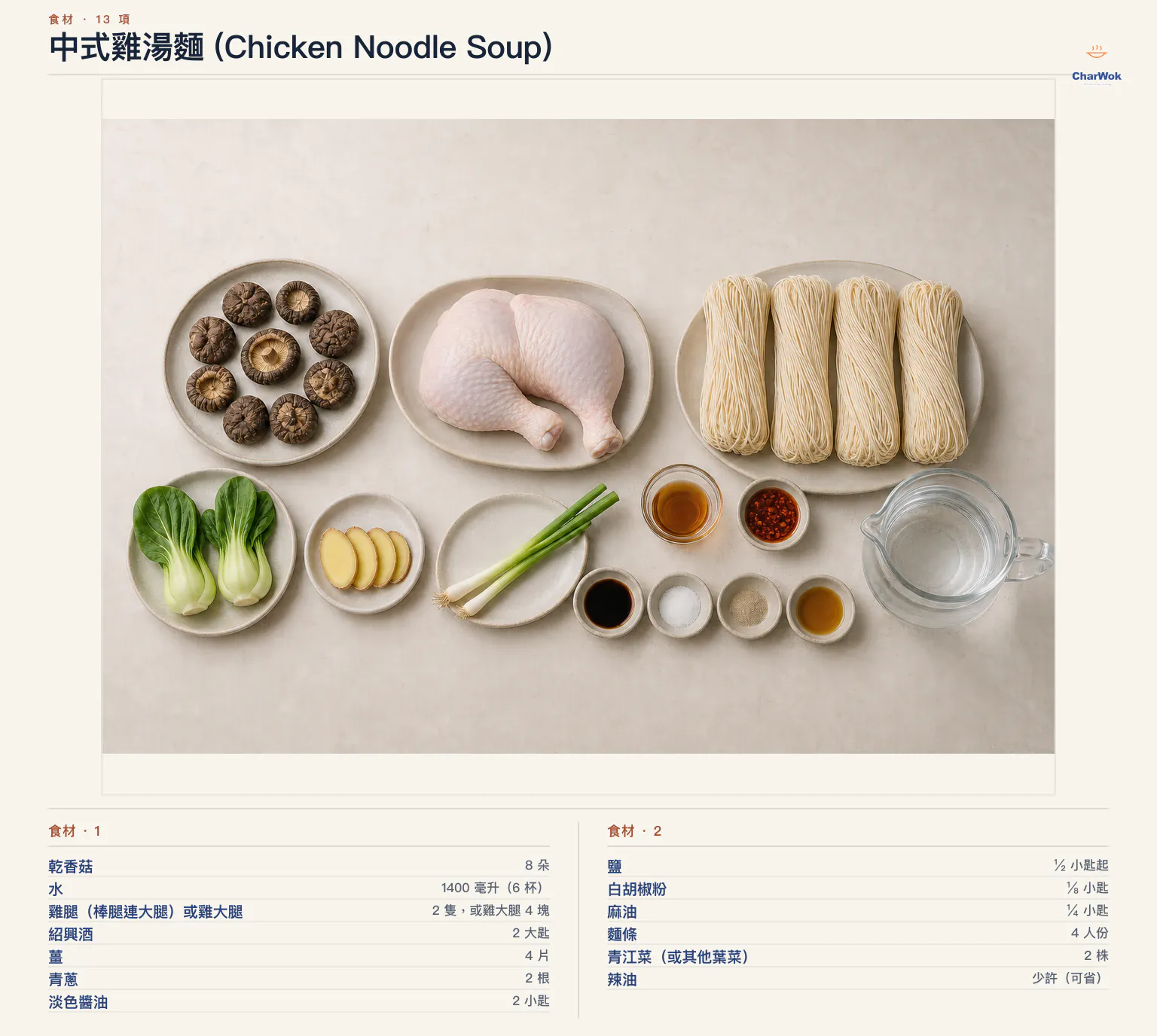 中式雞湯麵繁中食材圖,4 人份:乾香菇 8 朵泡至少 4 小時或過夜、水 1400 毫升或 6 杯、帶皮帶骨雞腿 2 隻或雞大腿 4 塊、紹興酒 2 大匙、薑 4 片拍裂、青蔥 2 根分開使用蔥白與蔥綠、淡色醬油 2 小匙、鹽半小匙起、白胡椒粉八分之一小匙、麻油四分之一小匙、麵條 4 人份且乾麵每人約 100 公克或鮮麵約 180 公克、青江菜 2 株,以及可省略的辣油少許