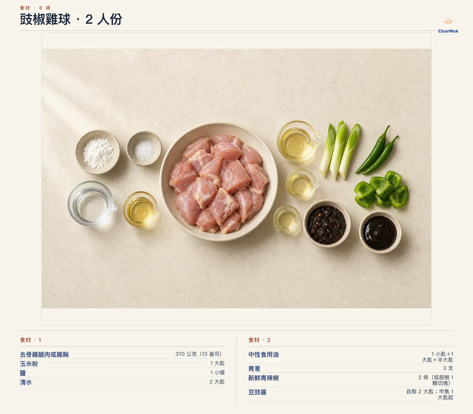 豉椒雞球繁中食材圖，2 人份：去骨雞腿肉 370 公克、玉米澱粉 1 大匙、鹽 1 小撮、水 2 大匙、醃肉用油 1 小匙、煎雞肉用油 1 大匙、炒辛香料用油半大匙、青蔥 3 根、青辣椒 2 根或甜椒 1 顆，以及自製黑豆豉醬 2 大匙或市售醬先用 1 大匙