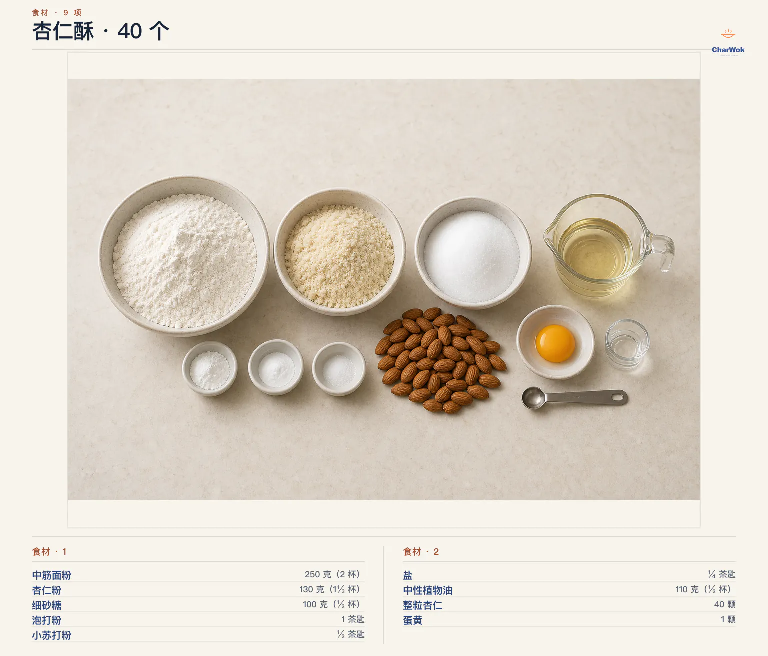 杏仁酥简中食材图,40 个:中筋面粉 250 克约 2 杯、杏仁粉 130 克约 1⅓ 杯、细砂糖 100 克约 ½ 杯、泡打粉 1 茶匙、小苏打粉 ½ 茶匙、盐 ¼ 茶匙、中性植物油 110 克约 ½ 杯、烘香整粒杏仁 40 颗,以及可省略的蛋黄 1 颗加水 ½ 茶匙刷面液