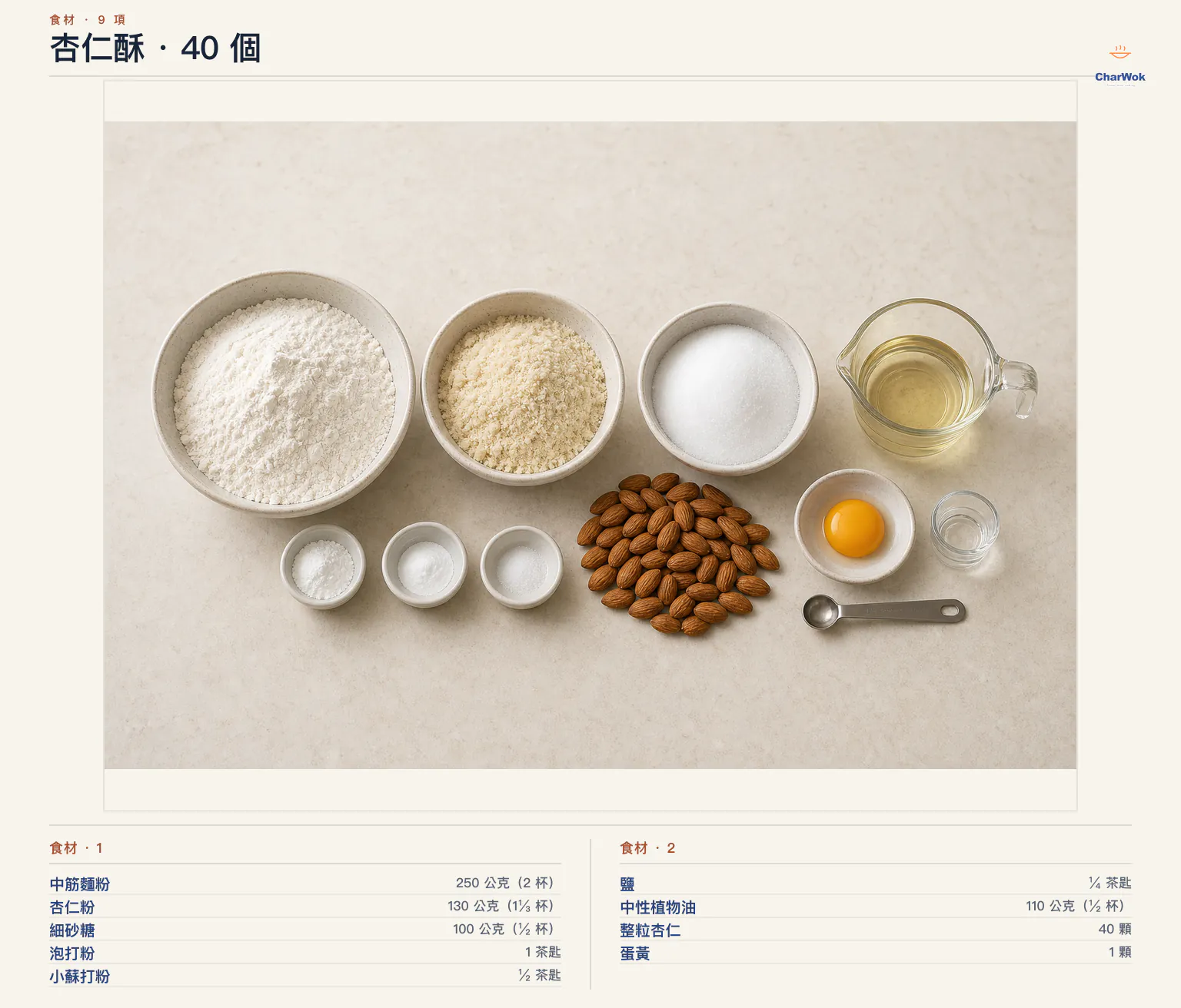 杏仁酥繁中食材圖，40 個：中筋麵粉 250 公克約 2 杯、杏仁粉 130 公克約 1⅓ 杯、細砂糖 100 公克約 ½ 杯、泡打粉 1 茶匙、小蘇打粉 ½ 茶匙、鹽 ¼ 茶匙、中性植物油 110 公克約 ½ 杯、烘香整粒杏仁 40 顆，以及可省略的蛋黃 1 顆加水 ½ 茶匙刷面液