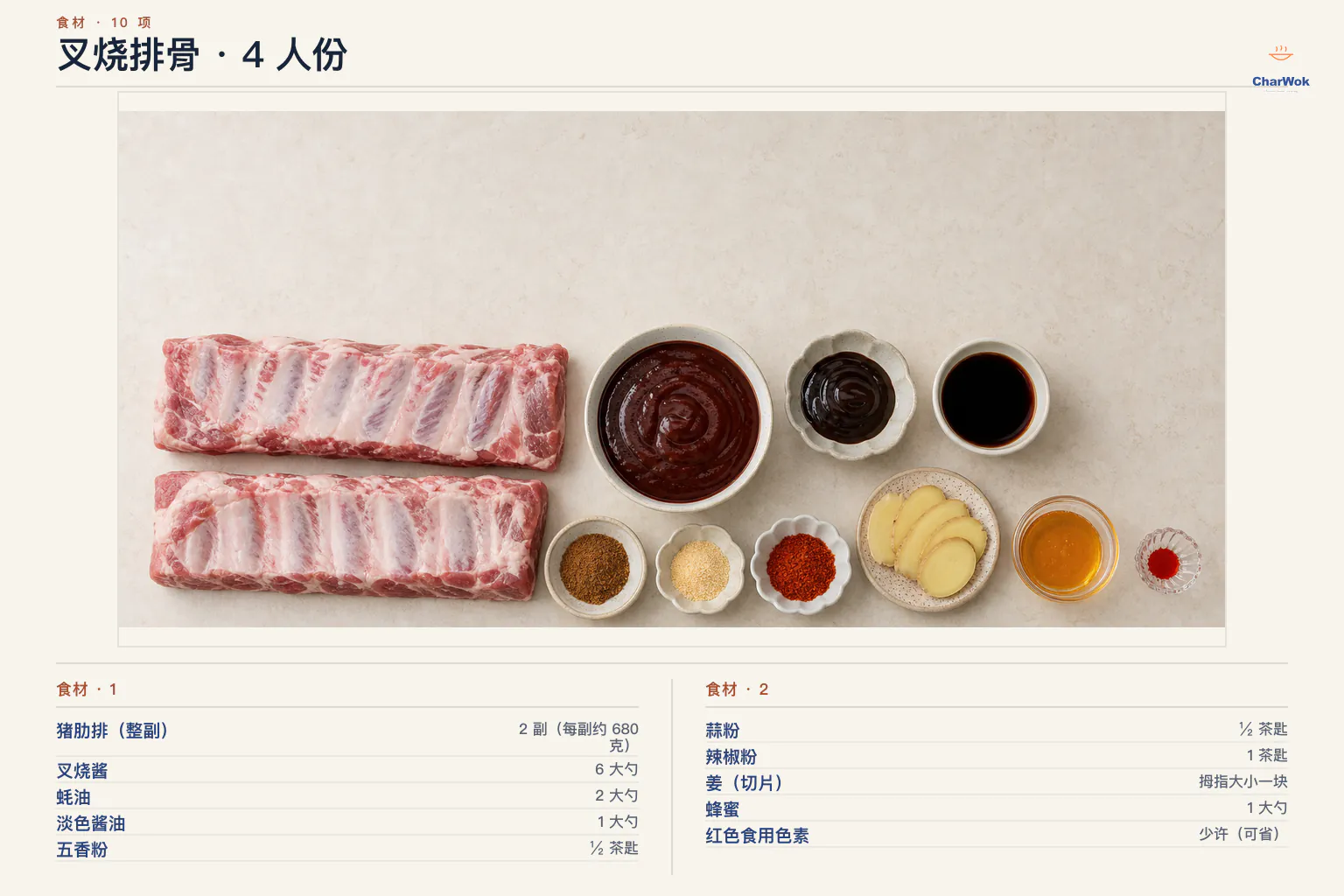 叉烧排骨简中食材图,4 人份:猪肋排 2 副每副约 680 克、叉烧酱或海鲜酱 6 大勺选一种、蚝油 2 大勺、淡色酱油 1 大勺、五香粉 1/2 茶匙、蒜粉 1/2 茶匙或蒜泥 1 茶匙、辣椒粉 1 茶匙、拇指大小姜 1 块切片、蜂蜜 1 大勺,以及可省略的红色食用色素少许
