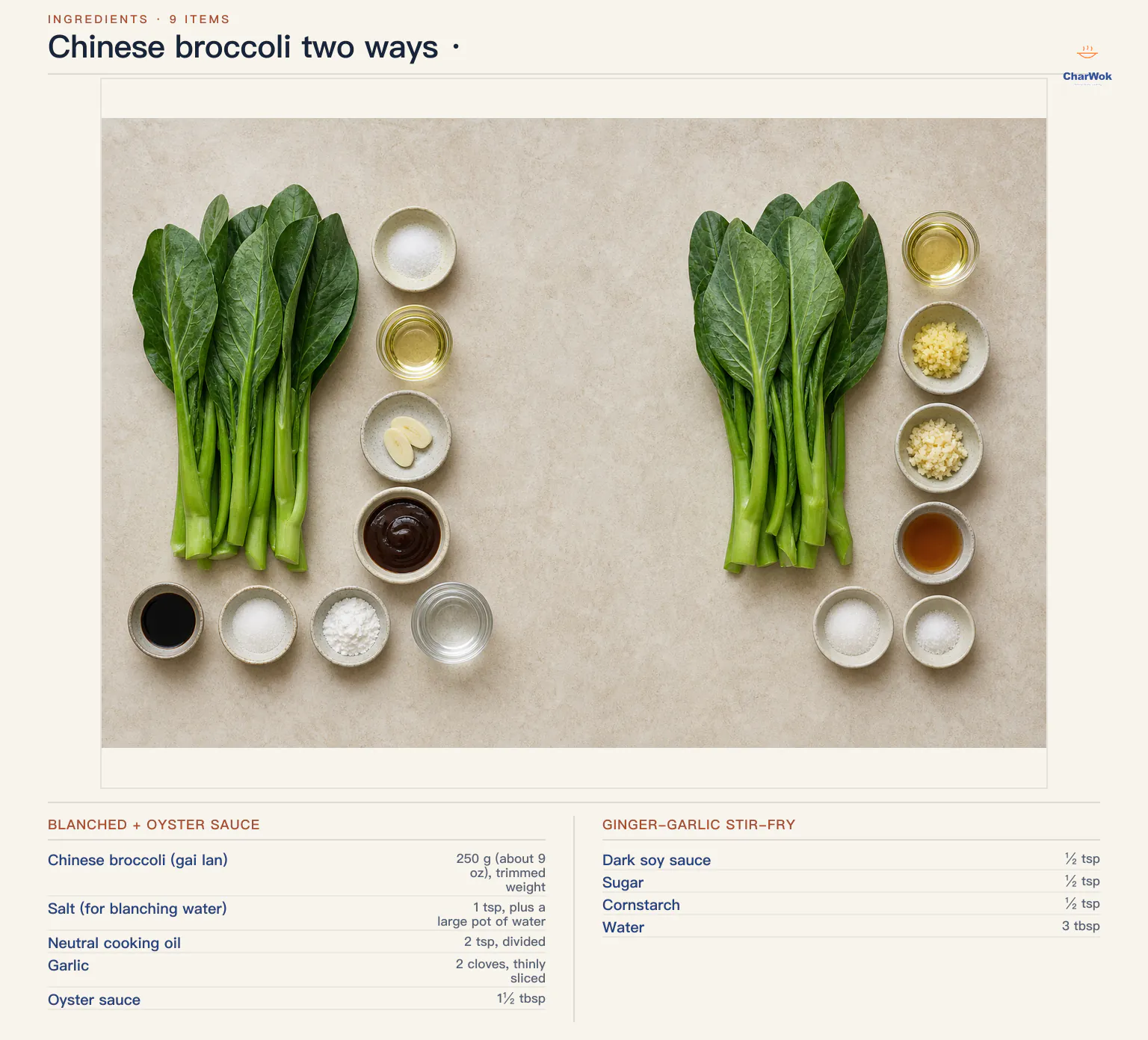 Chinese broccoli ingredients labeled in English for two methods: the blanched version uses 250 g gai lan, 1 teaspoon salt, 2 teaspoons neutral oil divided, 2 sliced garlic cloves, 1 and a half tablespoons oyster sauce, half a teaspoon each dark soy sauce, sugar, and cornstarch, plus 3 tablespoons water; the stir-fry uses 250 g gai lan, 1 tablespoon neutral oil, 1 teaspoon each minced ginger, minced garlic, and Shaoxing wine, half a teaspoon sugar, and quarter teaspoon salt