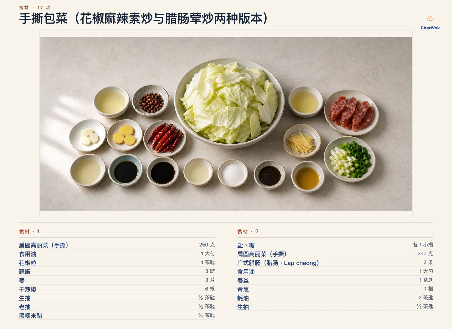 手撕高丽菜两种版本简中食材标示：花椒麻辣素炒使用手撕高丽菜 250 克、食用油 1 大勺、花椒粒 1 茶匙、蒜 3 瓣、姜 3 片、干辣椒 6 根、生抽与老抽各半茶匙、黑糯米醋四分之一茶匙及盐糖各 1 小撮；腊肠鲜咸荤炒使用手撕高丽菜 250 克、广式腊肠 2 条、食用油 1 大勺、姜丝 1 茶匙、青葱 1 根、蚝油 2 茶匙及生抽半茶匙