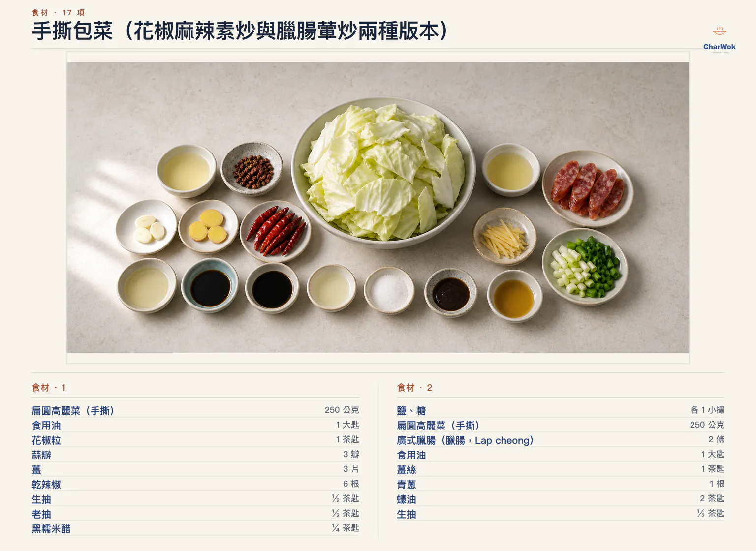 手撕高麗菜兩種版本繁中食材標示：花椒麻辣素炒使用手撕高麗菜 250 公克、食用油 1 大匙、花椒粒 1 茶匙、蒜 3 瓣、薑 3 片、乾辣椒 6 根、生抽與老抽各半茶匙、黑糯米醋四分之一茶匙及鹽糖各 1 小撮；臘腸鮮鹹葷炒使用手撕高麗菜 250 公克、廣式臘腸 2 條、食用油 1 大匙、薑絲 1 茶匙、青蔥 1 根、蠔油 2 茶匙及生抽半茶匙
