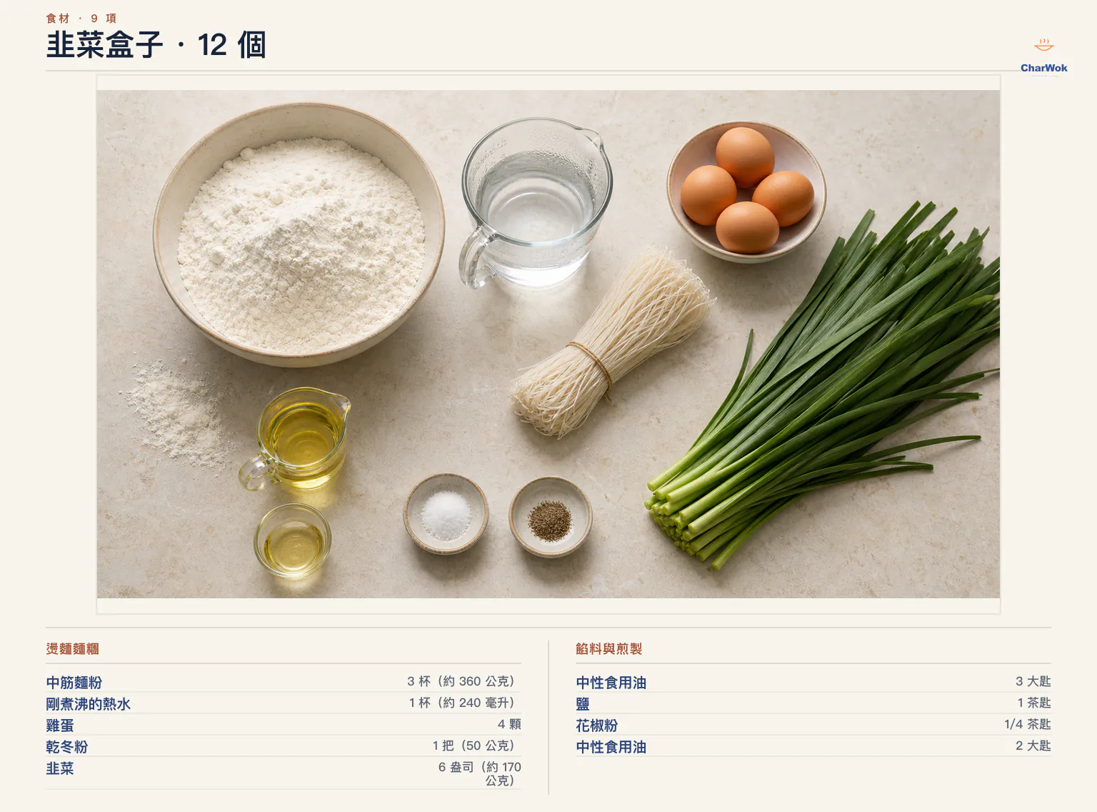韭菜盒子 12 個繁中食材標示：中筋麵粉 360 公克或 3 杯並另備手粉、剛煮沸熱水 240 毫升或 1 杯、雞蛋 4 顆、可省略的乾冬粉 50 公克、韭菜 170 公克、炒蛋用油 45 毫升、鹽 1 茶匙、花椒粉四分之一茶匙，以及煎用油 30 毫升並另備