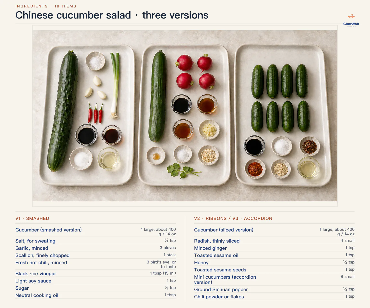 Three cucumber salad ingredient groups labeled in English. Smashed: one large 400 g cucumber, half a teaspoon salt, 3 garlic cloves, 1 scallion, 3 chillies, 1 tablespoon black rice vinegar, 1 teaspoon light soy sauce, half a teaspoon sugar, and 1 tablespoon cooking oil. Ribbon: one large 400 g cucumber, 4 radish slices, 1 tablespoon black rice vinegar, 2 teaspoons light soy sauce, 1 teaspoon each sesame oil and minced ginger, a pinch of salt, a drop of honey, toasted sesame seeds, and optional coriander. Accordion: 8 mini cucumbers, 2 tablespoons light soy sauce, 1 teaspoon sugar, quarter teaspoon ground Sichuan pepper, 1 teaspoon chilli powder or flakes, toasted sesame seeds, and 1 tablespoon cooking oil
