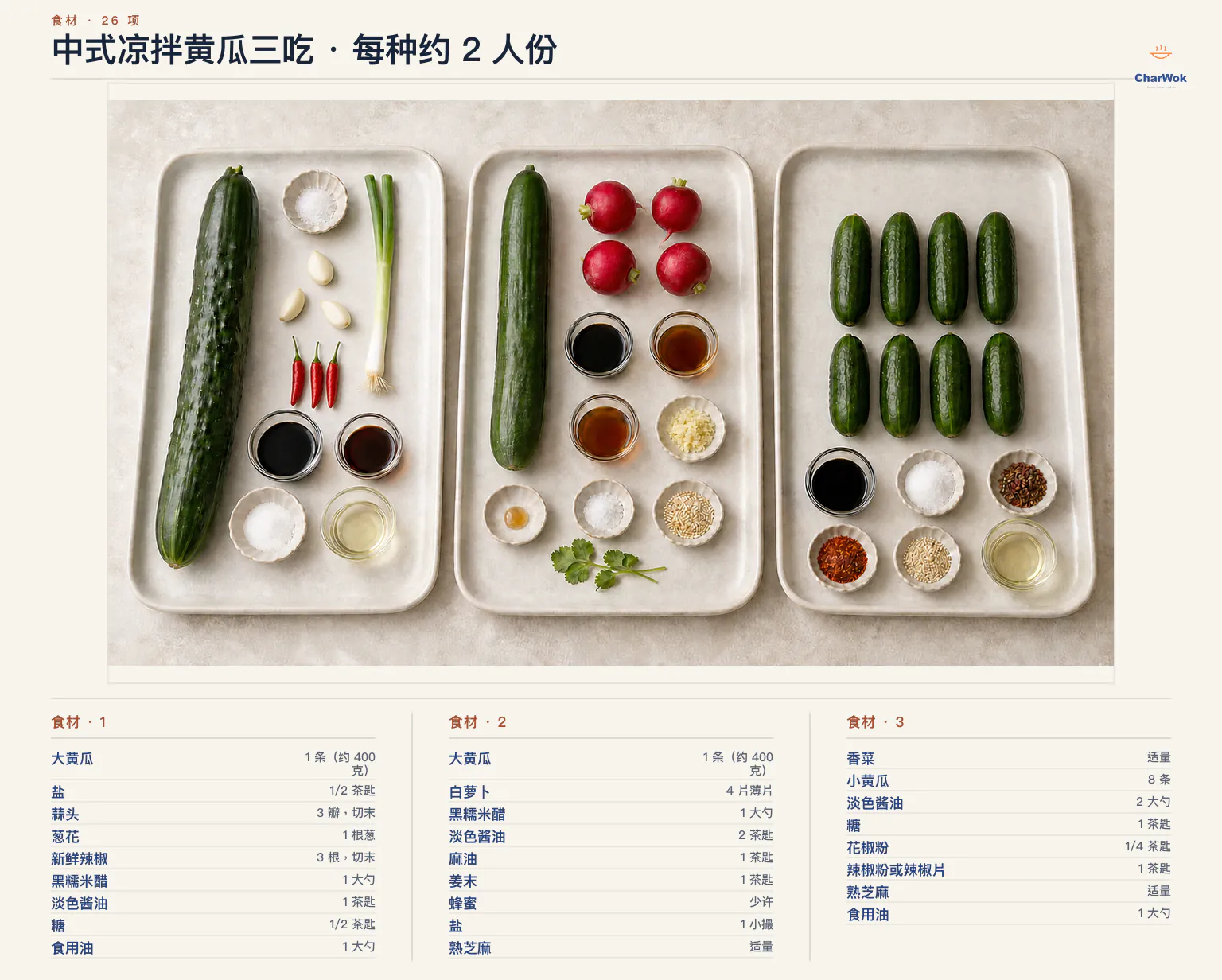 凉拌黄瓜三吃简中食材标示。拍黄瓜：大黄瓜 1 条约 400 克、盐半茶匙、蒜头 3 瓣、葱 1 根、新鲜辣椒 3 根、黑糯米醋 1 大勺、淡色酱油 1 茶匙、糖半茶匙、食用油 1 大勺。片黄瓜：大黄瓜 1 条约 400 克、白萝卜薄片 4 片、黑糯米醋 1 大勺、淡色酱油 2 茶匙、麻油与姜末各 1 茶匙、盐 1 小撮、少许蜂蜜、适量熟芝麻与可省略香菜。蓑衣黄瓜：小黄瓜 8 条、淡色酱油 2 大勺、糖 1 茶匙、花椒粉四分之一茶匙、辣椒粉或辣椒片 1 茶匙、适量熟芝麻与食用油 1 大勺