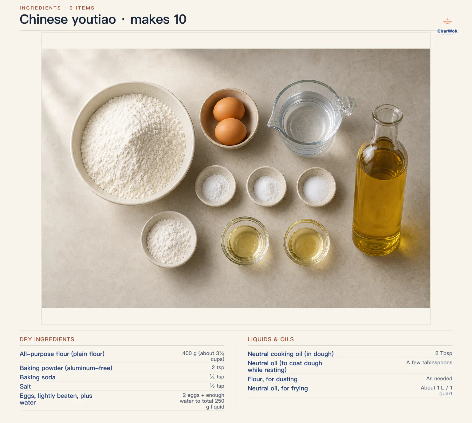 Chinese youtiao ingredients labeled in English for 10 sticks: 400 g or about 3 and a quarter cups all-purpose flour, 2 teaspoons aluminum-free baking powder, optional quarter teaspoon baking soda, half a teaspoon salt, 2 eggs plus enough water for 250 g total liquid, 2 tablespoons neutral oil in the dough, a few tablespoons oil for coating the resting dough, flour as needed for dusting, and about 1 litre or 1 quart neutral frying oil