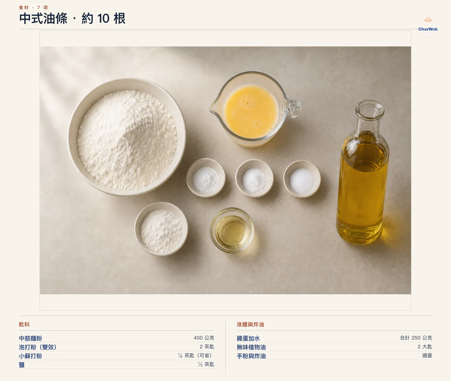 中式油條約 10 根繁中食材標示:中筋麵粉 400 公克、雙效泡打粉 2 茶匙、可省略小蘇打粉四分之一茶匙、鹽半茶匙、雞蛋加水合計 250 公克、無味植物油 2 大匙,以及適量手粉與炸油;實物底圖以蛋水混合液呈現,不虛構雞蛋顆數