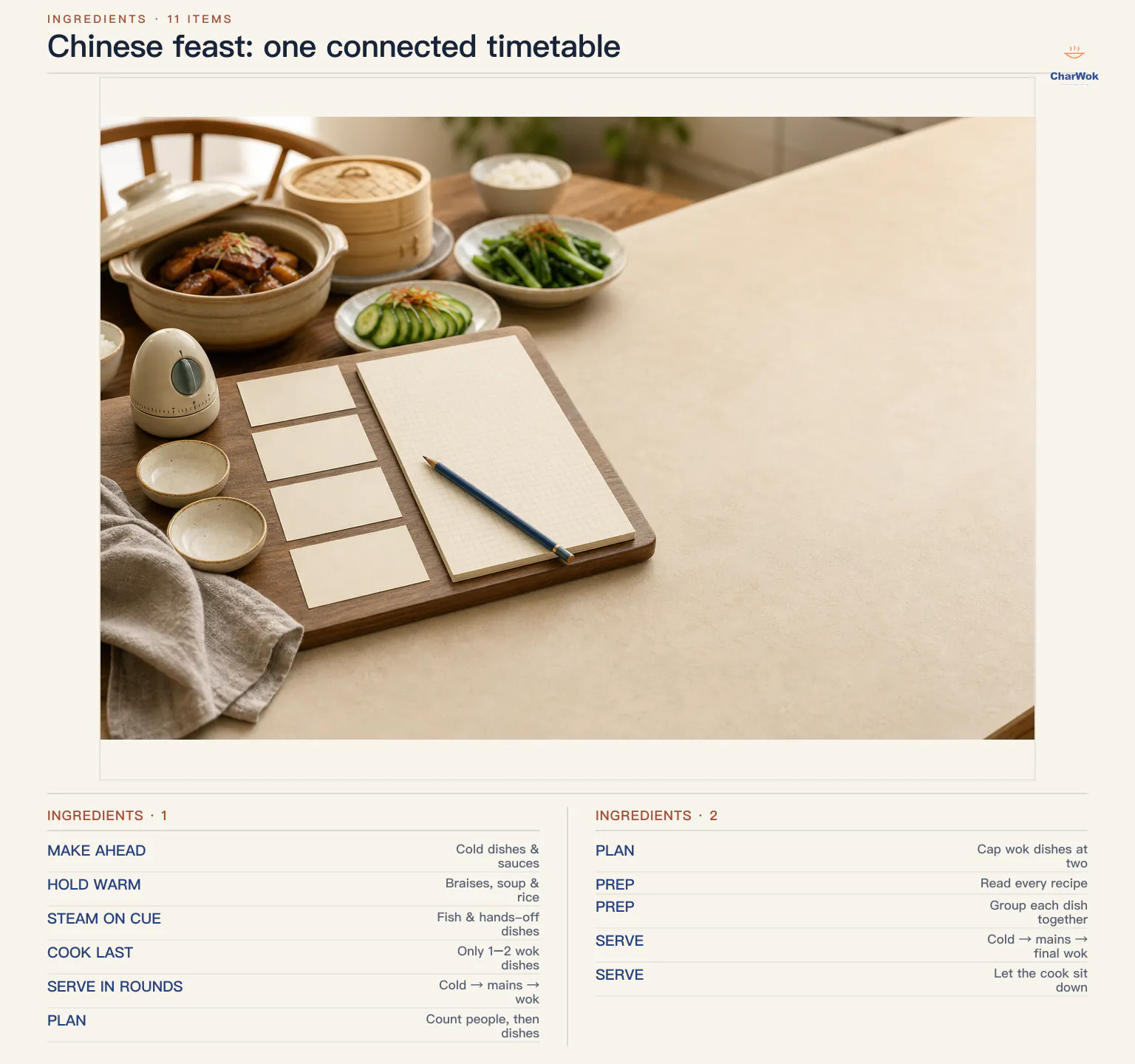 English Chinese-feast planner over a photographed timetable station, organizing dishes into make-ahead, hold-warm, steam-on-cue, cook-last, and serve-in-rounds roles, with before-cooking and service checklists