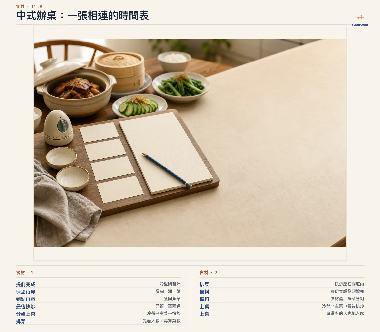 繁中中式辦桌排程總覽疊在實拍時間表工作區上，把菜分成提前完成、保溫待命、到點再蒸、最後快炒與分輪上桌，並列出開火前和準備上桌的檢查項目