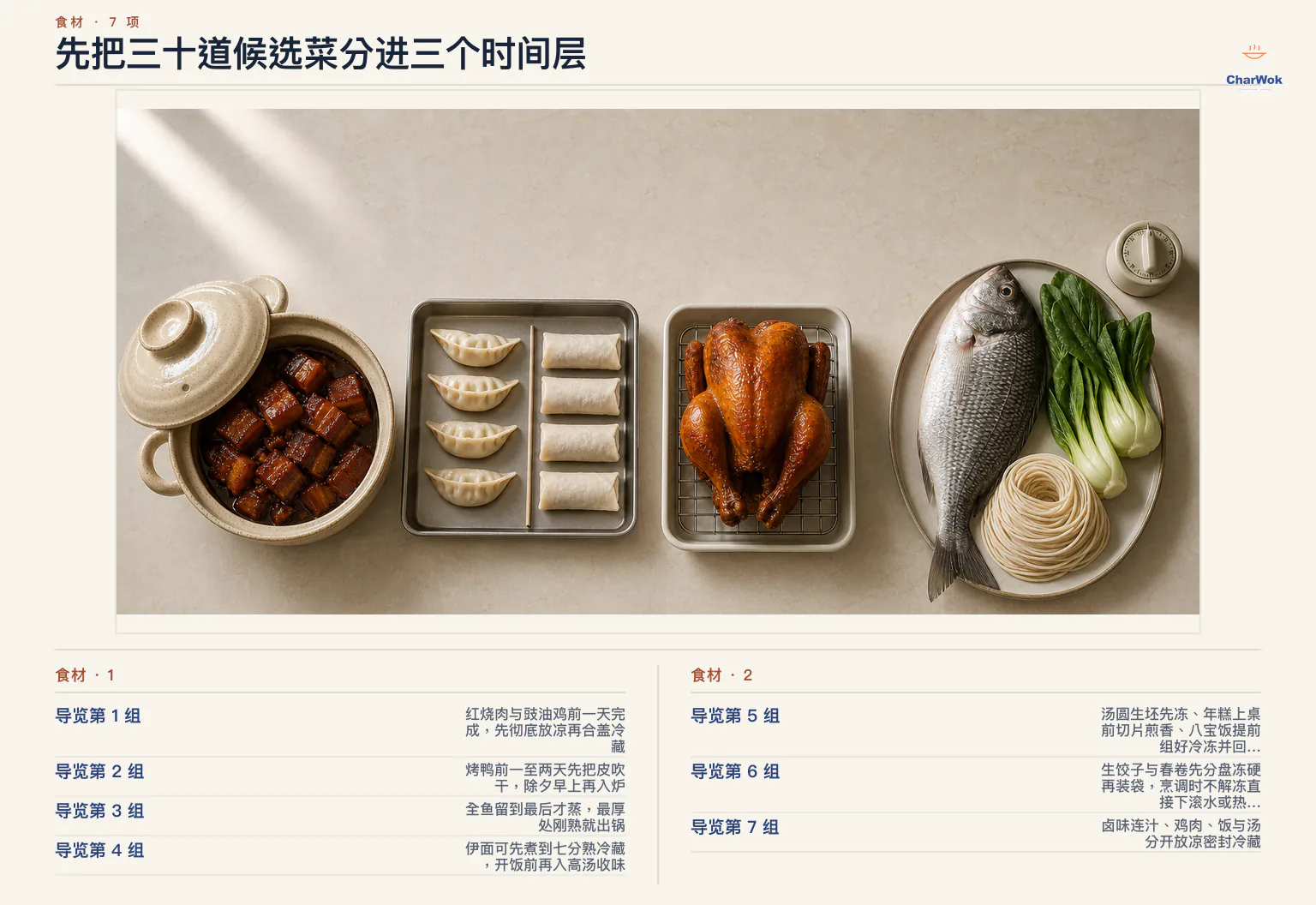 简中年夜饭两日排程总览：除夕前冷冻饺子、春卷与汤圆，前一天冷藏叉烧、炖卤与豉油鸡，除夕当天集中完成蒸鱼、炒饭与青菜