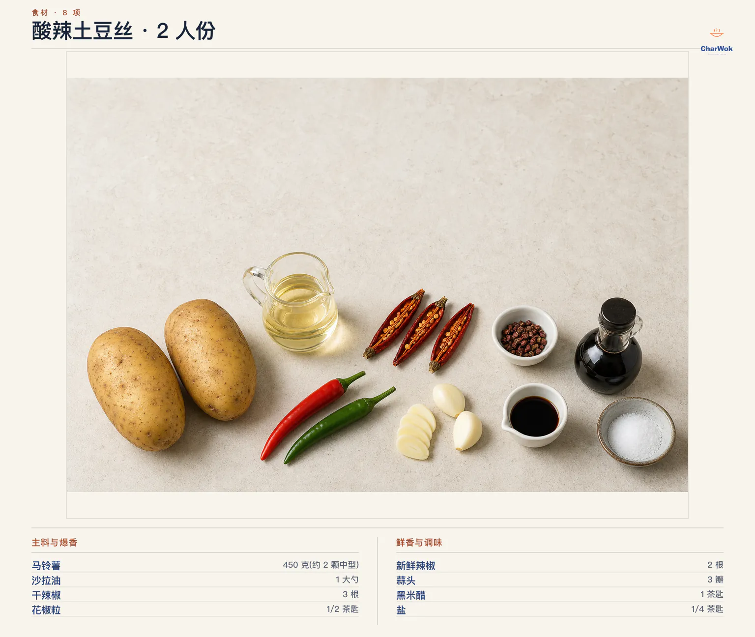 酸辣土豆丝简中食材图，2 人份：马铃薯 450 克约 2 颗中型、沙拉油 1 大勺、去籽剪段干辣椒 3 根、花椒粒半茶匙、可省略新鲜辣椒 2 根切丝、蒜头 3 瓣切片、黑米醋 1 茶匙，以及盐四分之一茶匙或依口味调整