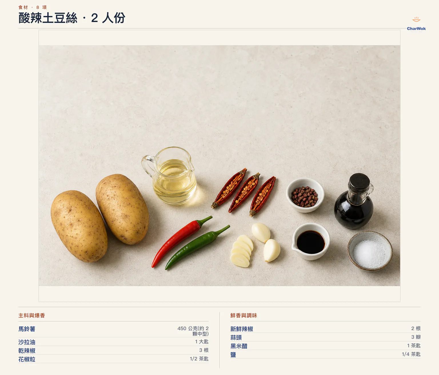 酸辣土豆絲繁中食材圖,2 人份:馬鈴薯 450 公克約 2 顆中型、沙拉油 1 大匙、去籽剪段乾辣椒 3 根、花椒粒半茶匙、可省略新鮮辣椒 2 根切絲、蒜頭 3 瓣切片、黑米醋 1 茶匙,以及鹽四分之一茶匙或依口味調整