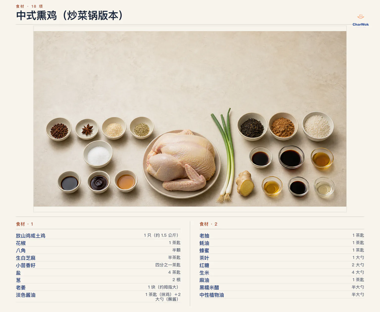 中式樟茶烟熏鸡简中材料：一只约 1.5 公斤全鸡、花椒、八角、生白芝麻、小茴香籽、盐、两根青葱、姜、鸡身与蘸汁分开计量的淡酱油、老抽、蚝油、蜂蜜、红茶叶、红糖、生白米、麻油、黑糯米醋与中性油