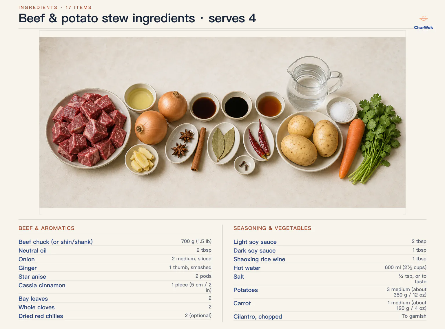 Chinese spiced beef and potato stew ingredients labeled in English for four servings: 700 grams beef chuck or shin, two tablespoons neutral oil, two onions, one thumb ginger, two star anise, a 5 centimeter cassia stick, two bay leaves, two cloves, two optional dried chilies, two tablespoons light soy sauce, one tablespoon dark soy sauce, one tablespoon Shaoxing wine, 600 milliliters hot water, quarter teaspoon salt, three potatoes about 350 grams, one carrot about 120 grams, and cilantro