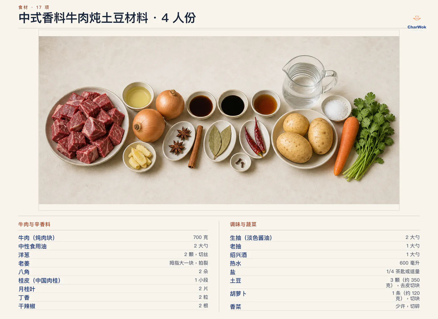 中式香料牛肉炖土豆简中材料图,四人份:牛肉炖肉块 700 克、中性食用油 2 大勺、洋葱 2 颗、老姜拇指大一块、八角 2 朵、桂皮一小段 5 厘米、月桂叶 2 片、丁香 2 粒、干辣椒 2 根、生抽 2 大勺、老抽 1 大勺、绍兴酒 1 大勺、热水 600 毫升、盐四分之一茶匙或适量、土豆 3 颗约 350 克、胡萝卜 1 条约 120 克与香菜少许