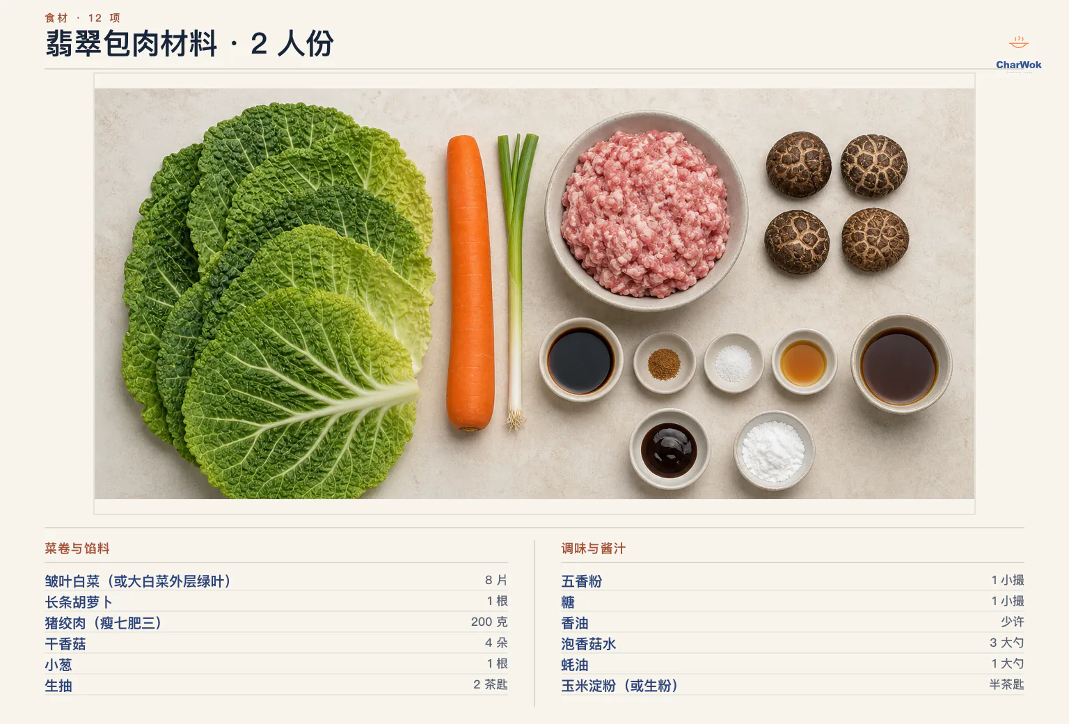 翡翠包肉简中材料图,两人份:皱叶白菜 8 片、长条胡萝卜 1 根、猪绞肉 200 克、干香菇 4 朵、小葱 1 根、生抽 2 茶匙、五香粉 1 小撮、糖 1 小撮、香油少许、泡香菇水 3 大勺、蚝油 1 大勺,以及玉米淀粉或生粉半茶匙