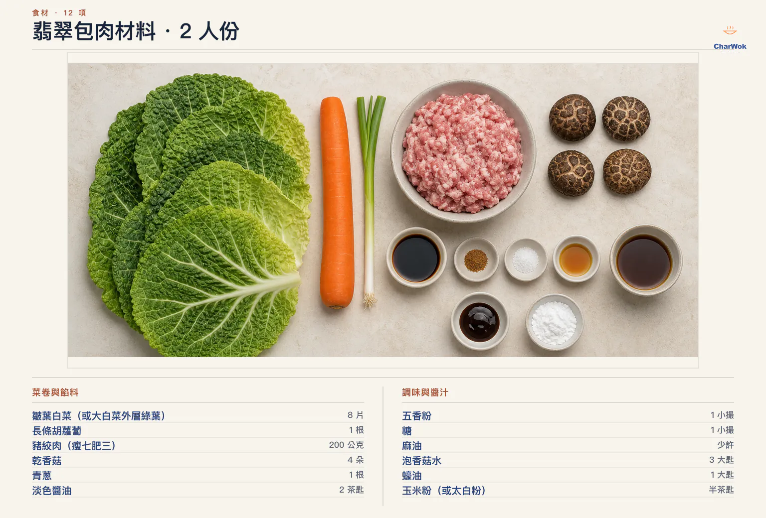 翡翠包肉繁中材料圖,兩人份:皺葉白菜 8 片、長條胡蘿蔔 1 根、豬絞肉 200 公克、乾香菇 4 朵、青蔥 1 根、淡色醬油 2 茶匙、五香粉 1 小撮、糖 1 小撮、麻油少許、泡香菇水 3 大匙、蠔油 1 大匙,以及玉米粉或太白粉半茶匙