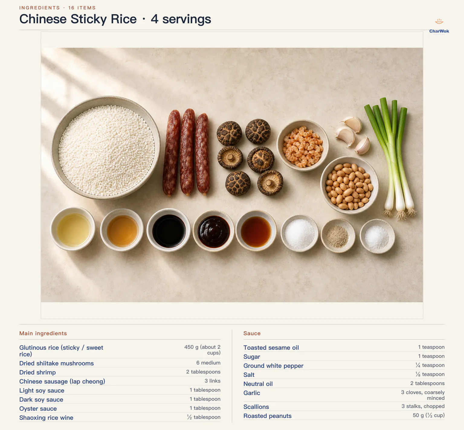Chinese sticky rice ingredients labeled in English for four servings: 450 grams glutinous rice, three lap cheong links, six dried shiitake, two tablespoons dried shrimp, three garlic cloves, three scallions, 50 grams roasted peanuts, two tablespoons neutral oil, one tablespoon each light soy sauce, dark soy sauce and oyster sauce, half a tablespoon Shaoxing wine, one teaspoon each toasted sesame oil and sugar, one-quarter teaspoon white pepper and one-eighth teaspoon salt