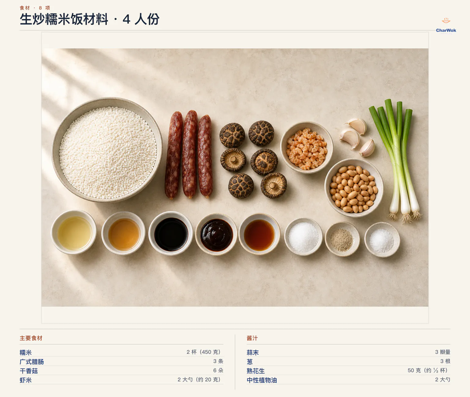 生炒糯米饭简中材料图,四人份:糯米 450 克或 2 杯、广式腊肠 3 条、干香菇 6 朵、虾米 2 大勺约 20 克、蒜末 3 瓣量、葱 3 根、熟花生 50 克、中性植物油 2 大勺、生抽 1 大勺、老抽 1 大勺、蚝油 1 大勺、绍兴酒半大勺、香油 1 茶匙、糖 1 茶匙、白胡椒粉四分之一茶匙与盐八分之一茶匙