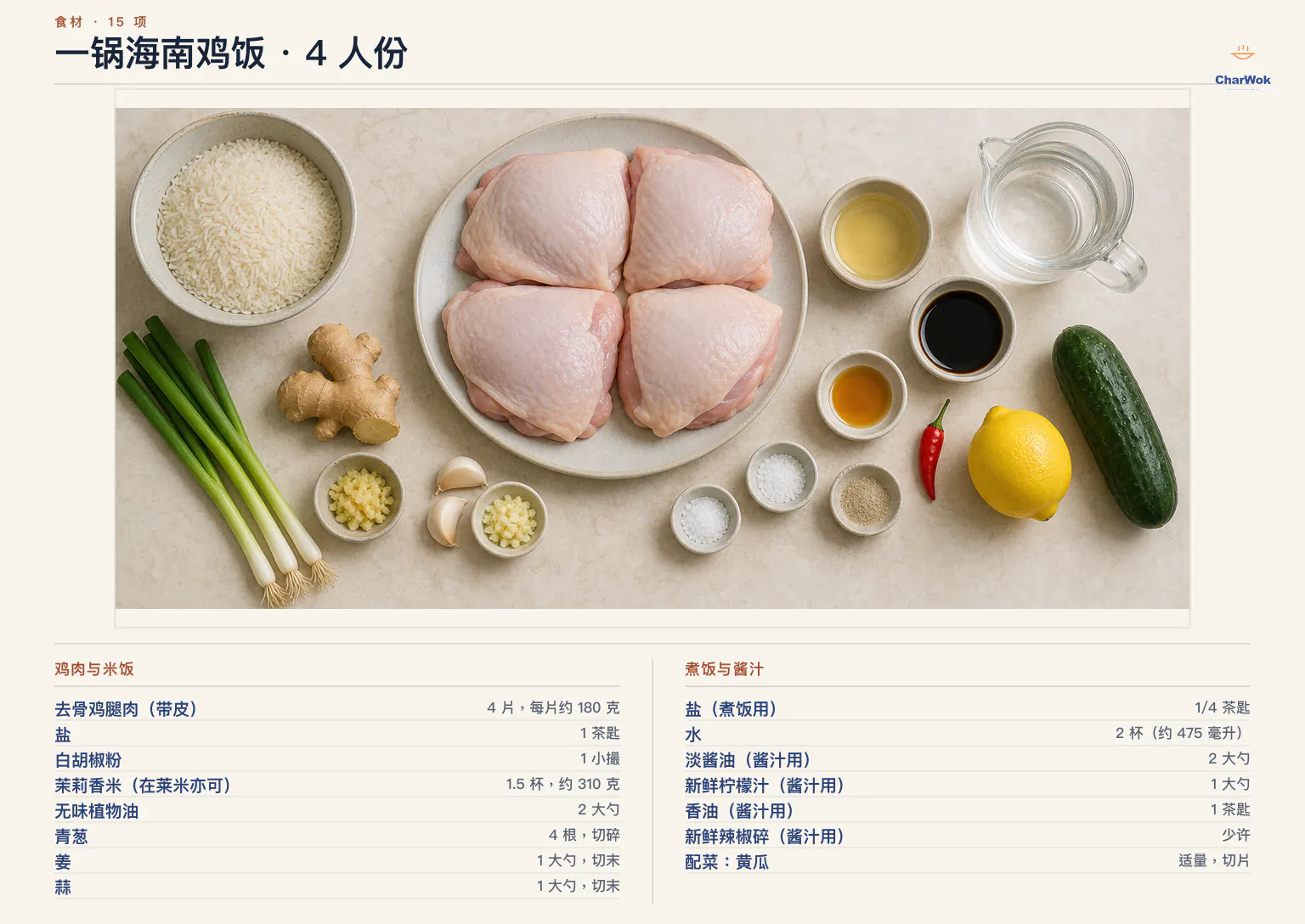 一锅海南鸡饭简中材料图，四人份：四片各 180 克去骨带皮鸡腿、腌鸡用盐、白胡椒、茉莉香米 310 克、无味植物油、小葱四根、姜末、蒜末、煮饭用盐、水 475 毫升、生抽、柠檬汁、香油、可省略的新鲜辣椒碎与黄瓜
