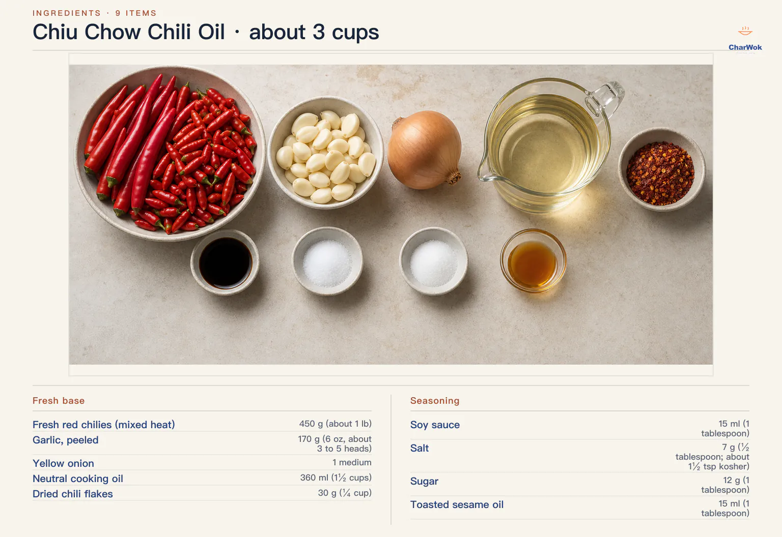 Chiu Chow chili oil ingredients labeled in English: 450 grams mixed fresh red chilies, 170 grams garlic, one medium yellow onion, 360 milliliters neutral oil, 30 grams dried chili flakes, 15 milliliters soy sauce, 7 grams salt, 12 grams sugar and 15 milliliters toasted sesame oil