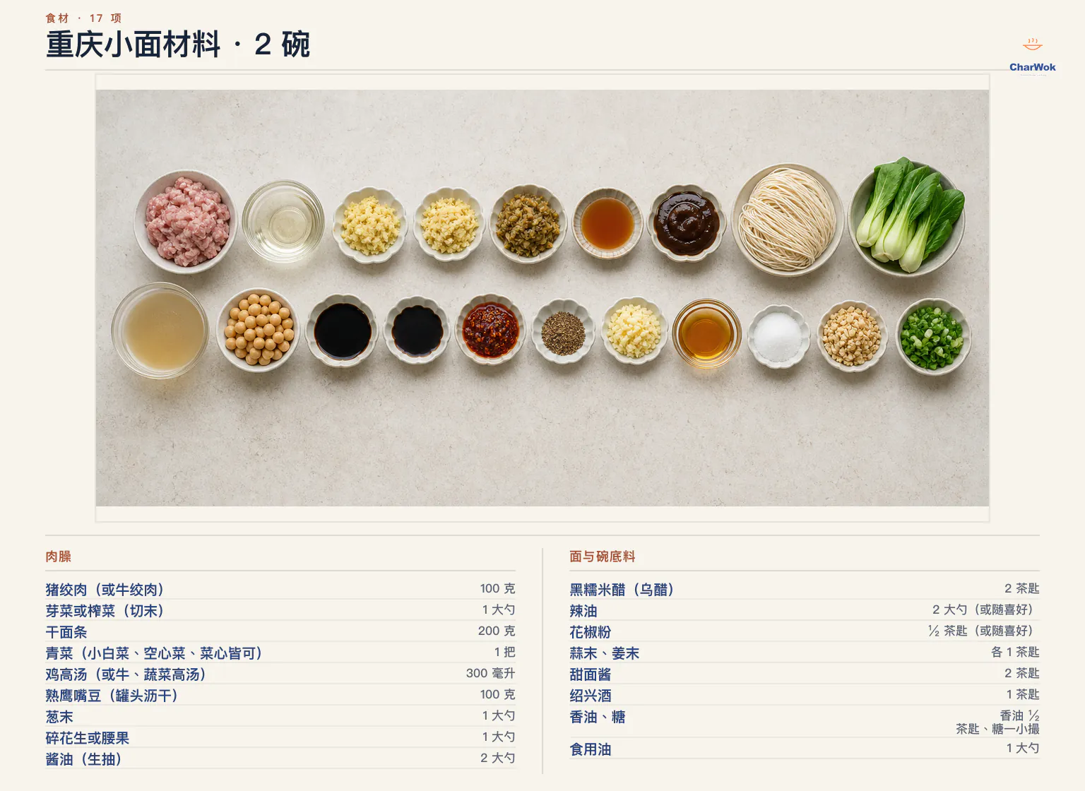 重庆小面简中材料图:猪绞肉或牛绞肉 100 克、炒肉用食用油 1 大勺与姜末 1 茶匙、芽菜或榨菜末 1 大勺、干面条 200 克、青菜一把、高汤 300 毫升、熟鹰嘴豆 100 克、葱末与碎花生或腰果各 1 大勺、酱油 2 大勺、黑糯米醋 2 茶匙、辣油 2 大勺、花椒粉二分之一茶匙、碗底蒜末与姜末各 1 茶匙、甜面酱 2 茶匙、绍兴酒 1 茶匙、香油二分之一茶匙与糖一小撮