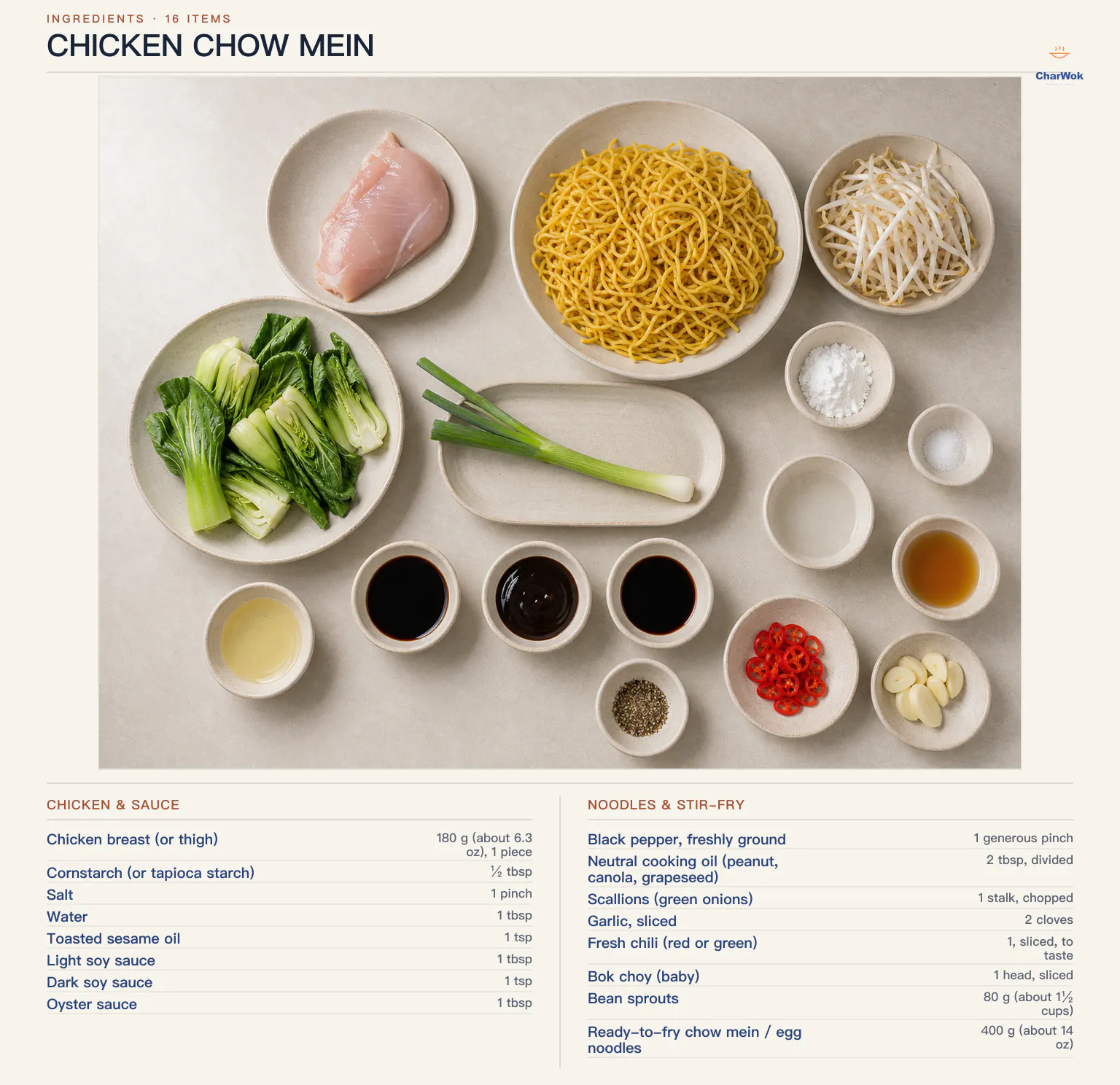 Chicken chow mein ingredients labeled in English: 180 grams chicken breast, half a tablespoon cornstarch, a pinch of salt, 1 tablespoon water, 1 teaspoon toasted sesame oil, 1 tablespoon light soy sauce, 1 teaspoon dark soy sauce, 1 tablespoon oyster sauce, a generous pinch of black pepper, 2 tablespoons divided neutral oil, 1 scallion, 2 garlic cloves, 1 fresh chili to taste, 1 head baby bok choy, 80 grams bean sprouts and 400 grams ready-to-fry egg noodles