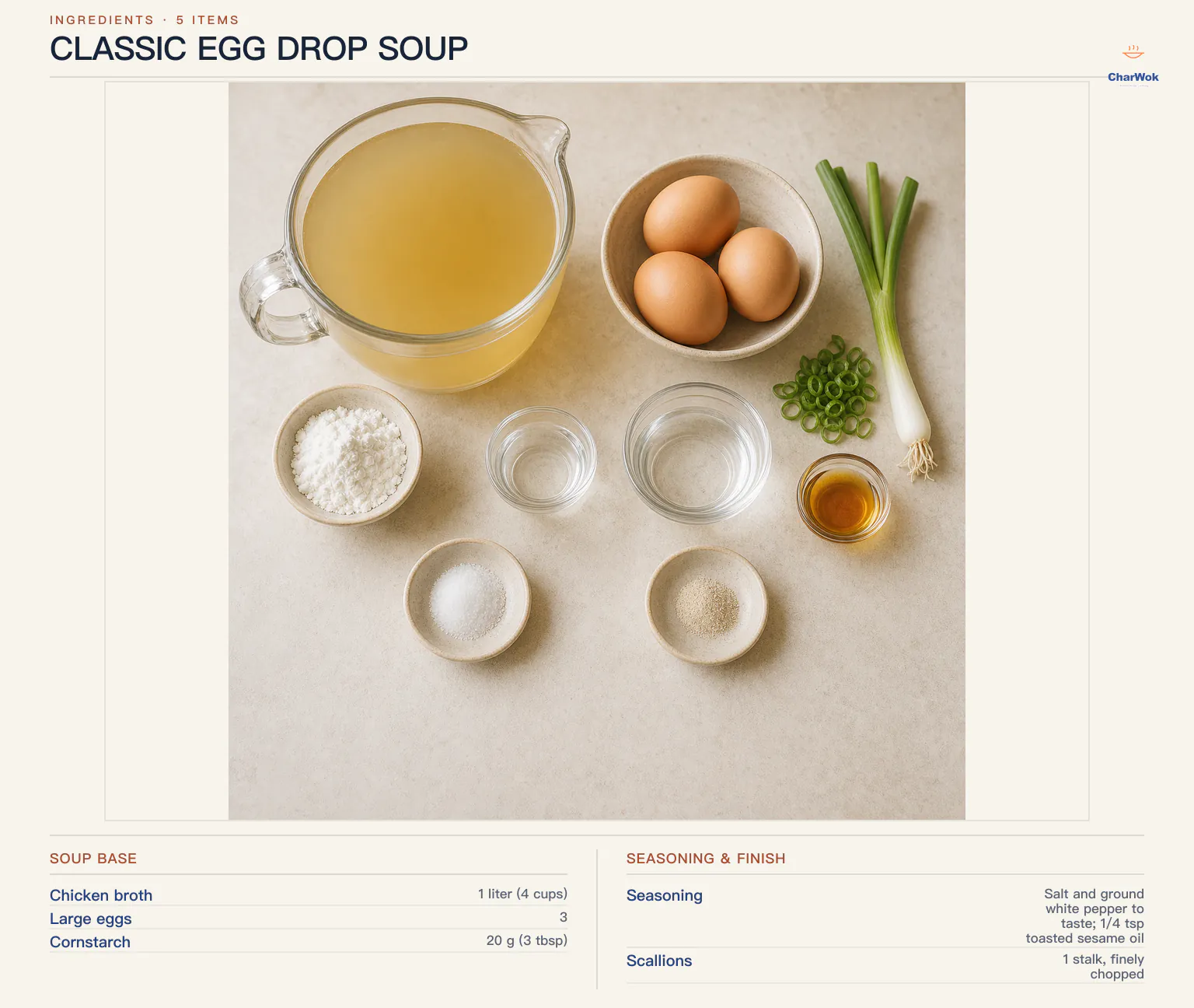 Classic egg drop soup ingredients labeled in English: 1 liter or 4 cups chicken broth, 3 large eggs with 2 tablespoons water, 20 grams or 3 tablespoons cornstarch with 6 tablespoons cold water, salt to taste, ground white pepper to taste, a quarter teaspoon toasted sesame oil and 1 finely chopped scallion