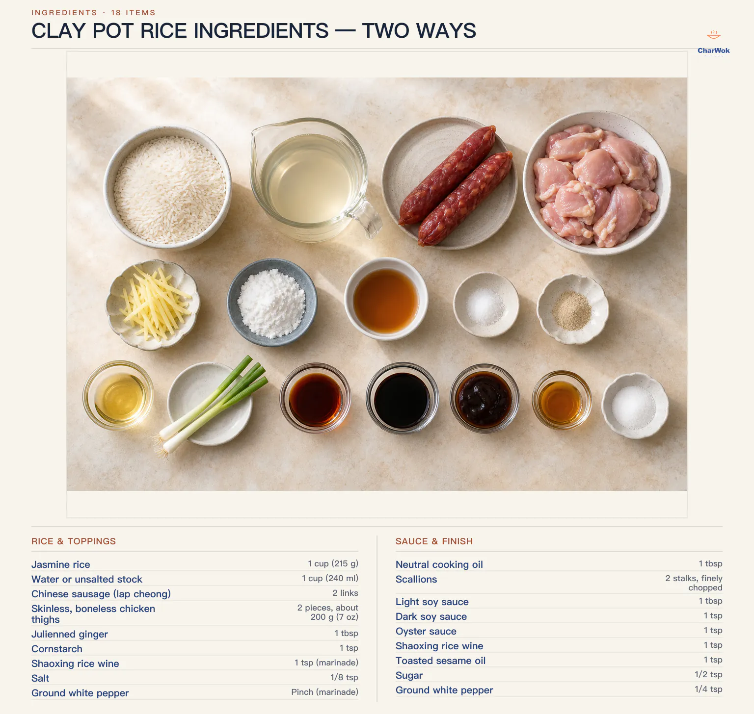 Clay pot rice ingredients labeled in English: 1 cup or 215 grams jasmine rice, 1 cup or 240 milliliters water or stock, 2 lap cheong, 200 grams chicken thighs, ginger, cornstarch, Shaoxing wine, salt, white pepper, neutral oil, 2 scallions, light and dark soy sauces, oyster sauce, sesame oil and sugar