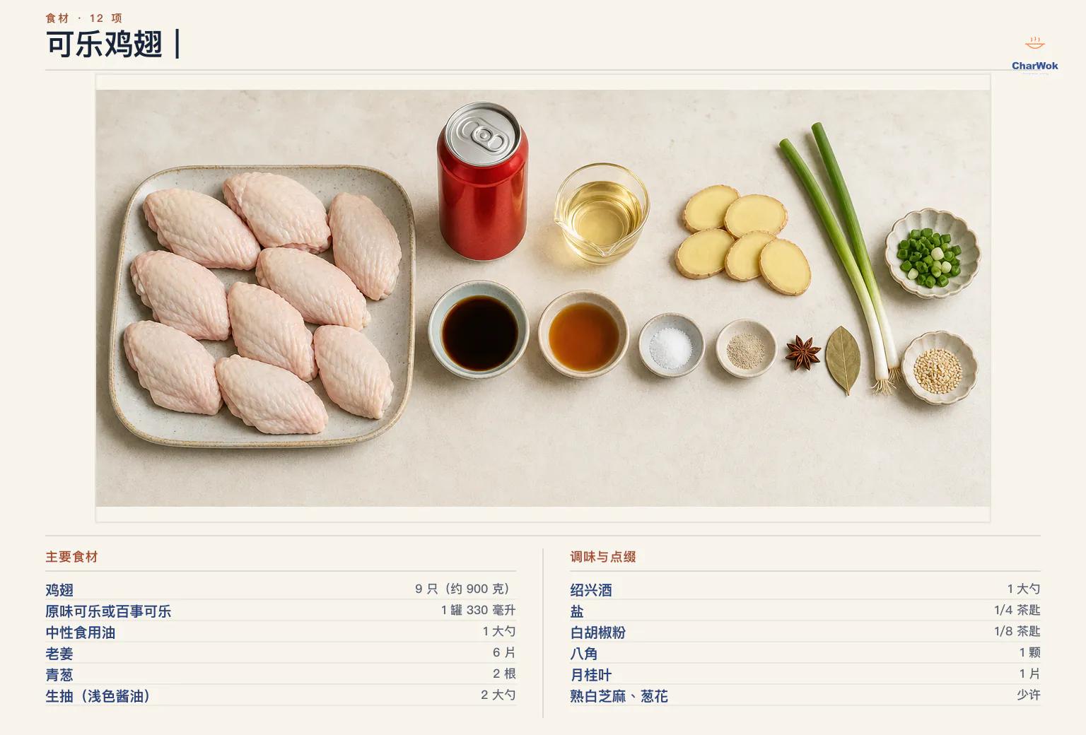可乐鸡翅简中食材图:鸡翅 9 只约 900 克、原味可乐 1 罐 330 毫升、中性油 1 大勺、老姜 6 片、青葱 2 根、生抽 2 大勺、绍兴酒 1 大勺、盐、白胡椒粉、可省的八角与月桂叶,以及熟白芝麻与葱花