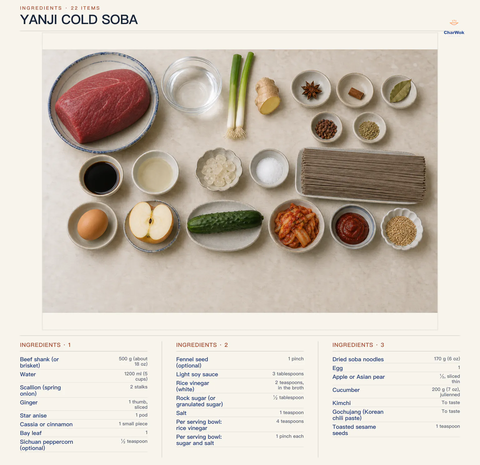 Yanji cold soba ingredients labeled in English: 500 grams or 18 ounces beef shank or brisket, 1200 milliliters or 5 cups water, 2 scallions, ginger, one star anise, cassia, one bay leaf, optional Sichuan peppercorn and fennel, 3 tablespoons light soy, 2 teaspoons white rice vinegar, half a tablespoon rock sugar, 1 teaspoon salt, 4 teaspoons per-bowl vinegar, one pinch each per-bowl sugar and salt, 170 grams or 6 ounces dried soba, 1 egg, half an apple or Asian pear, 200 grams cucumber, napa kimchi, gochujang and 1 teaspoon sesame seeds