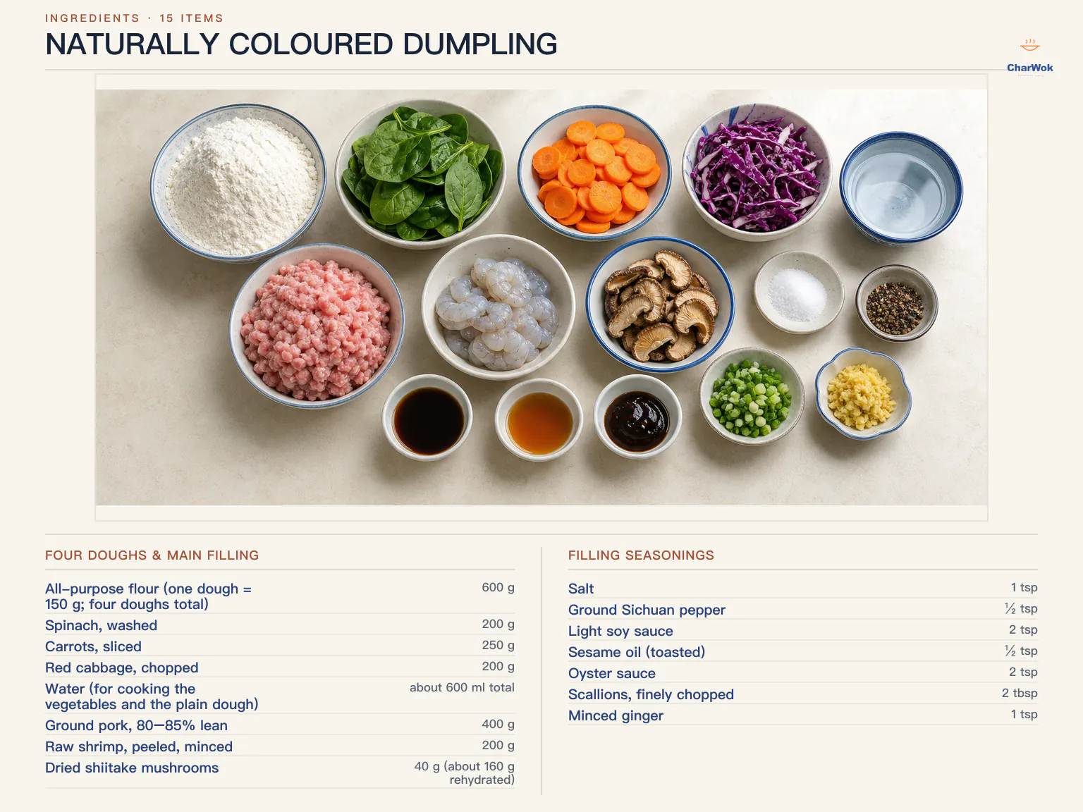 Naturally coloured dumpling ingredients labeled in English: 600 grams all-purpose flour, 200 grams spinach, 250 grams carrots, 200 grams red cabbage, about 600 milliliters water, 400 grams ground pork, 200 grams raw shrimp, 40 grams dried shiitake, 1 teaspoon salt, half a teaspoon Sichuan pepper, 2 teaspoons light soy, half a teaspoon sesame oil, 2 teaspoons oyster sauce, 2 tablespoons scallions and 1 teaspoon ginger