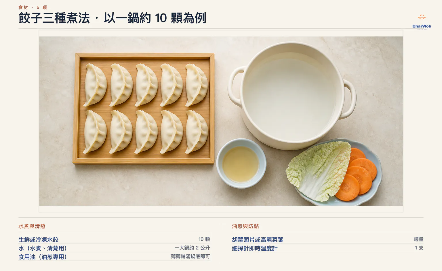 餃子三種煮法繁中材料圖:以一鍋約 10 顆生鮮或冷凍水餃為例,水煮與清蒸準備約 2 公升水,油煎以食用油薄鋪鍋底,清蒸另備適量胡蘿蔔片或高麗菜葉防黏