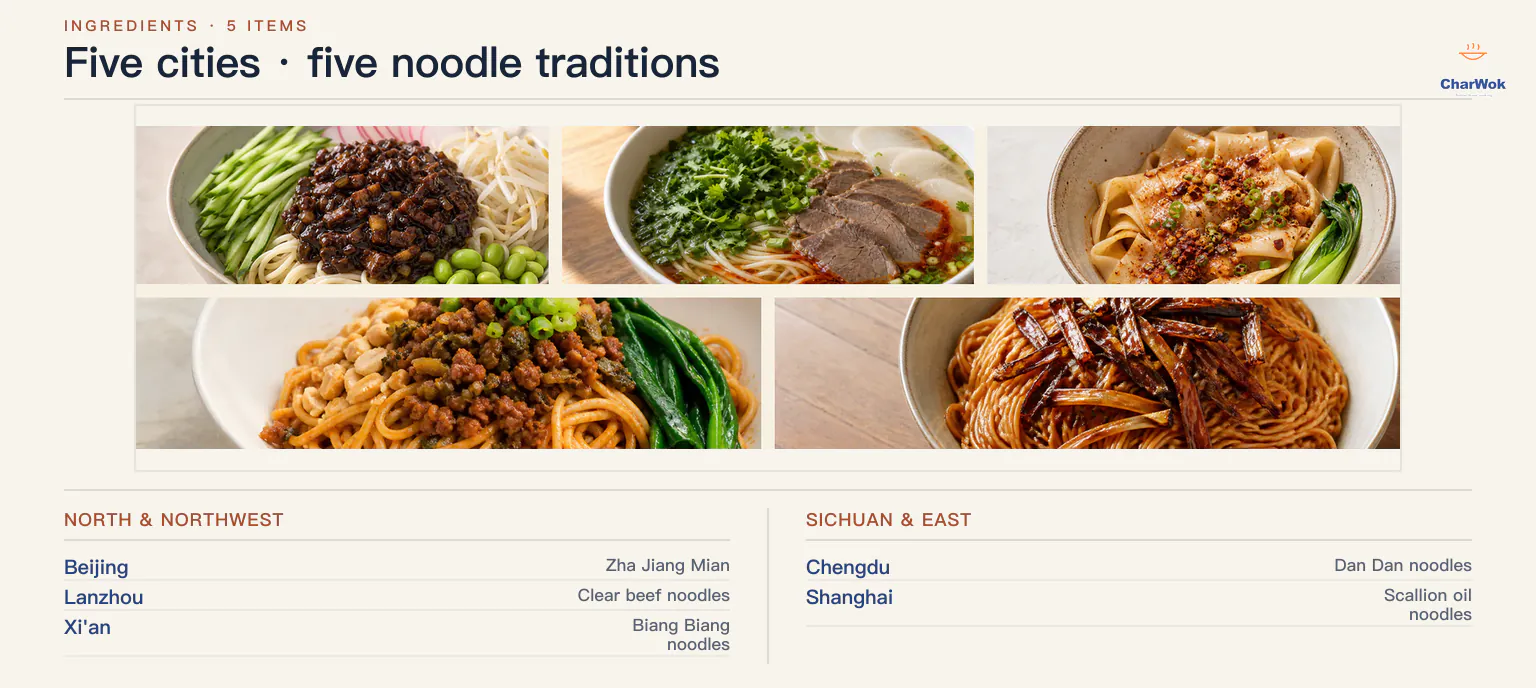 English five-city noodle route overview: Beijing Zha Jiang Mian, Lanzhou clear beef noodles, Xi’an Biang Biang noodles, Chengdu Dan Dan noodles and Shanghai scallion oil noodles