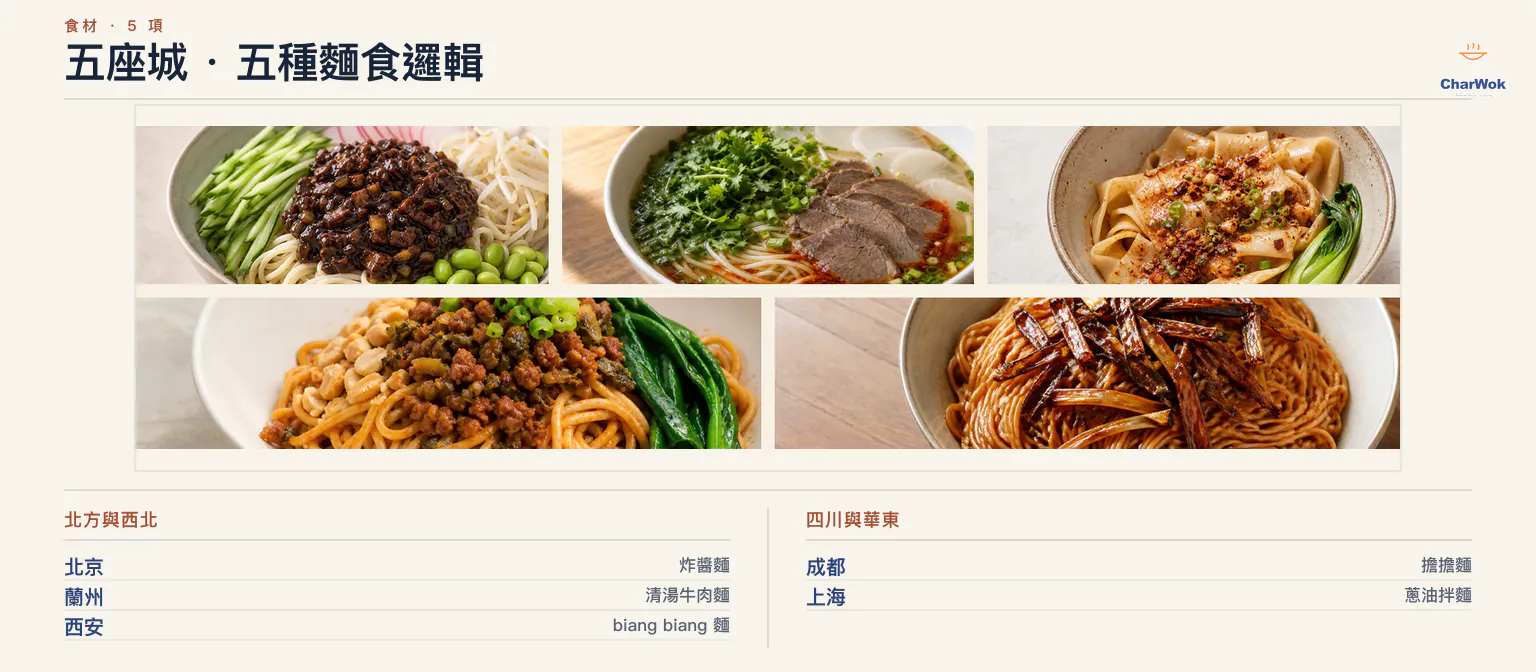 繁中五城麵食路線總覽：北京炸醬麵、蘭州清湯牛肉麵、西安 Biang Biang 麵、成都擔擔麵與上海蔥油拌麵