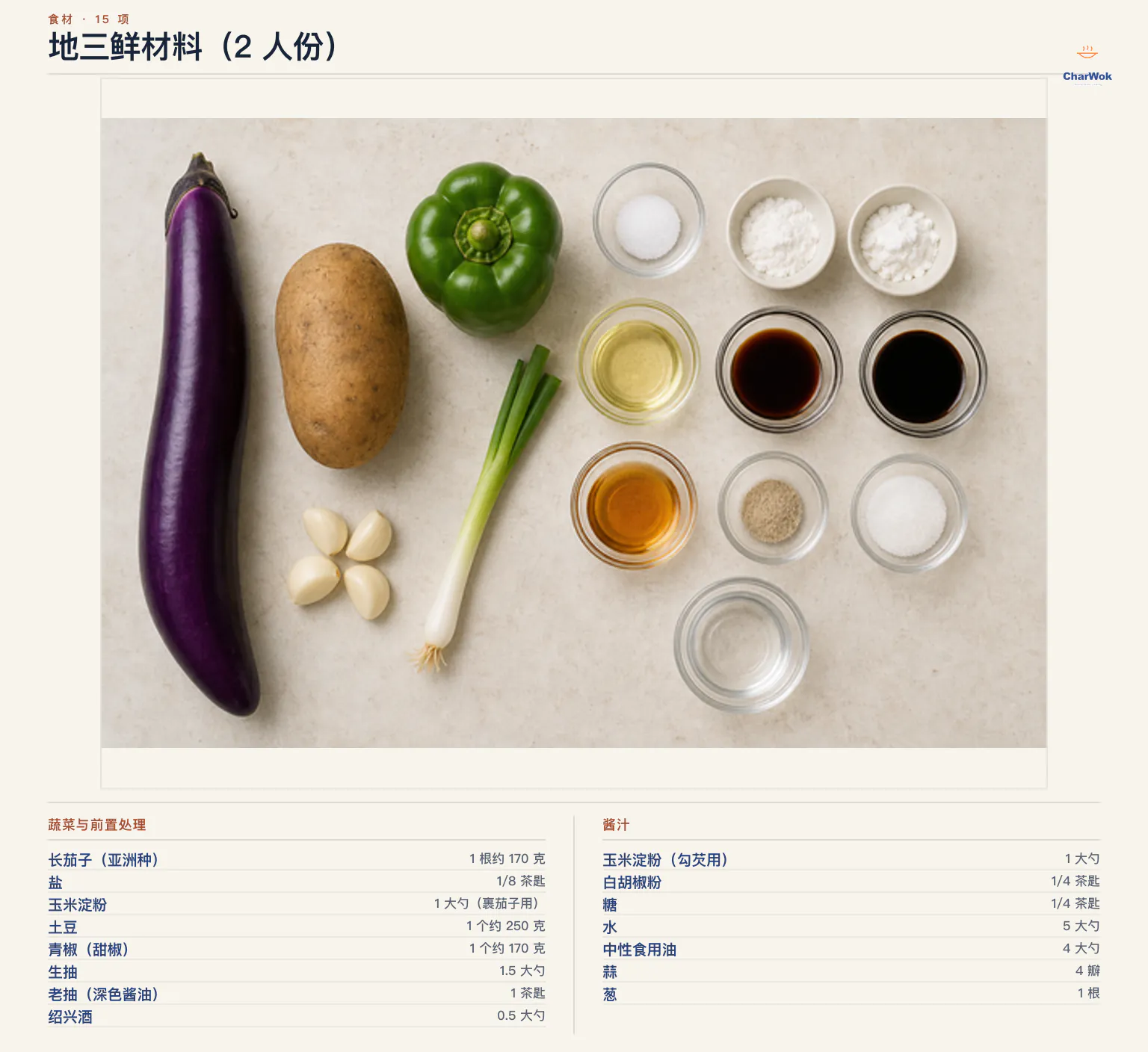 简中地三鲜材料图:亚洲长茄子 1 根约 170 克、盐 1/8 茶匙、裹茄子玉米淀粉 1 大勺、粉质土豆 1 个约 250 克、青椒 1 个约 170 克、中性食用油 4 大勺、蒜 4 瓣、葱 1 根;酱汁含生抽 1.5 大勺、老抽 1 茶匙、绍兴酒 0.5 大勺、勾芡玉米淀粉 1 大勺、白胡椒粉 1/4 茶匙、糖 1/4 茶匙与水 5 大勺