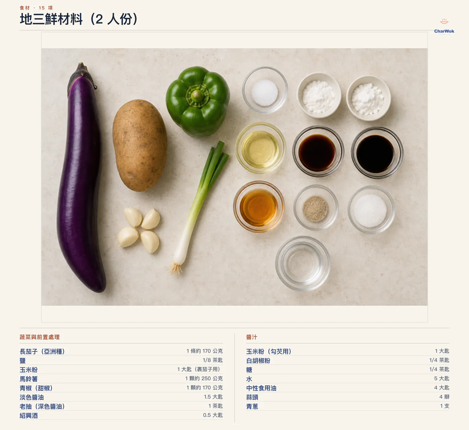 繁中地三鮮材料圖：亞洲長茄子 1 條約 170 公克、鹽 1/8 茶匙、裹茄子玉米粉 1 大匙、粉質馬鈴薯 1 顆約 250 公克、青椒 1 顆約 170 公克、中性食用油 4 大匙、蒜頭 4 瓣、青蔥 1 支；醬汁含淡色醬油 1.5 大匙、老抽 1 茶匙、紹興酒 0.5 大匙、勾芡玉米粉 1 大匙、白胡椒粉 1/4 茶匙、糖 1/4 茶匙與水 5 大匙