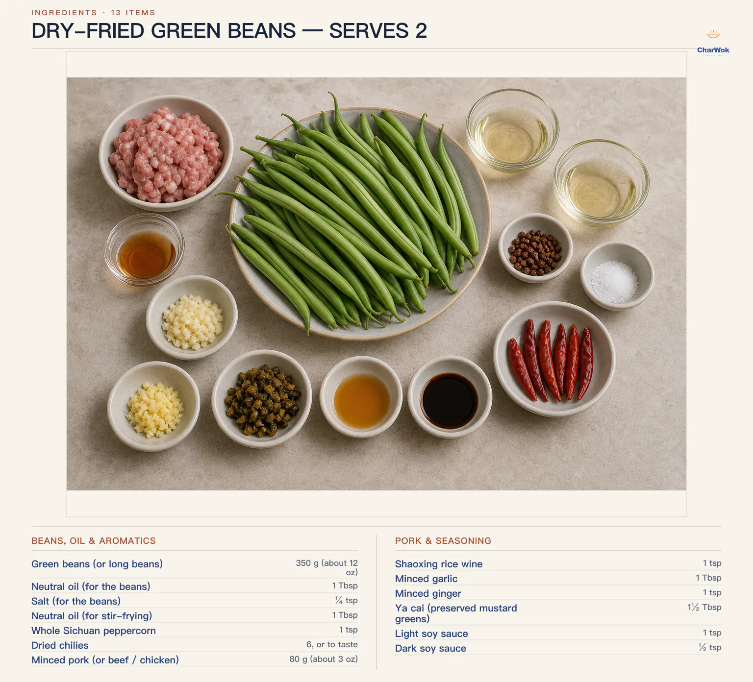 English dry-fried green bean ingredients for 2 servings: 350 g or 12 oz green beans, two separate tablespoons neutral oil, one-quarter teaspoon salt, 1 teaspoon Sichuan peppercorn, 6 dried chilies, 80 g or 3 oz minced pork, 1 teaspoon Shaoxing wine, 1 tablespoon garlic, 1 teaspoon ginger, 1 and a half tablespoons ya cai, 1 teaspoon light soy sauce and half a teaspoon dark soy sauce