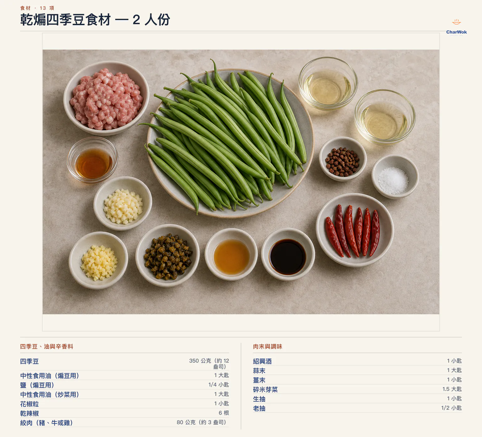 乾煸四季豆繁中食材圖,2 人份包括 350 公克四季豆、兩份各 1 大匙中性食用油、四分之一小匙鹽、1 小匙花椒粒、6 根乾辣椒、80 公克絞肉、1 小匙紹興酒、1 大匙蒜末、1 小匙薑末、1.5 大匙碎米芽菜、1 小匙生抽與半小匙老抽