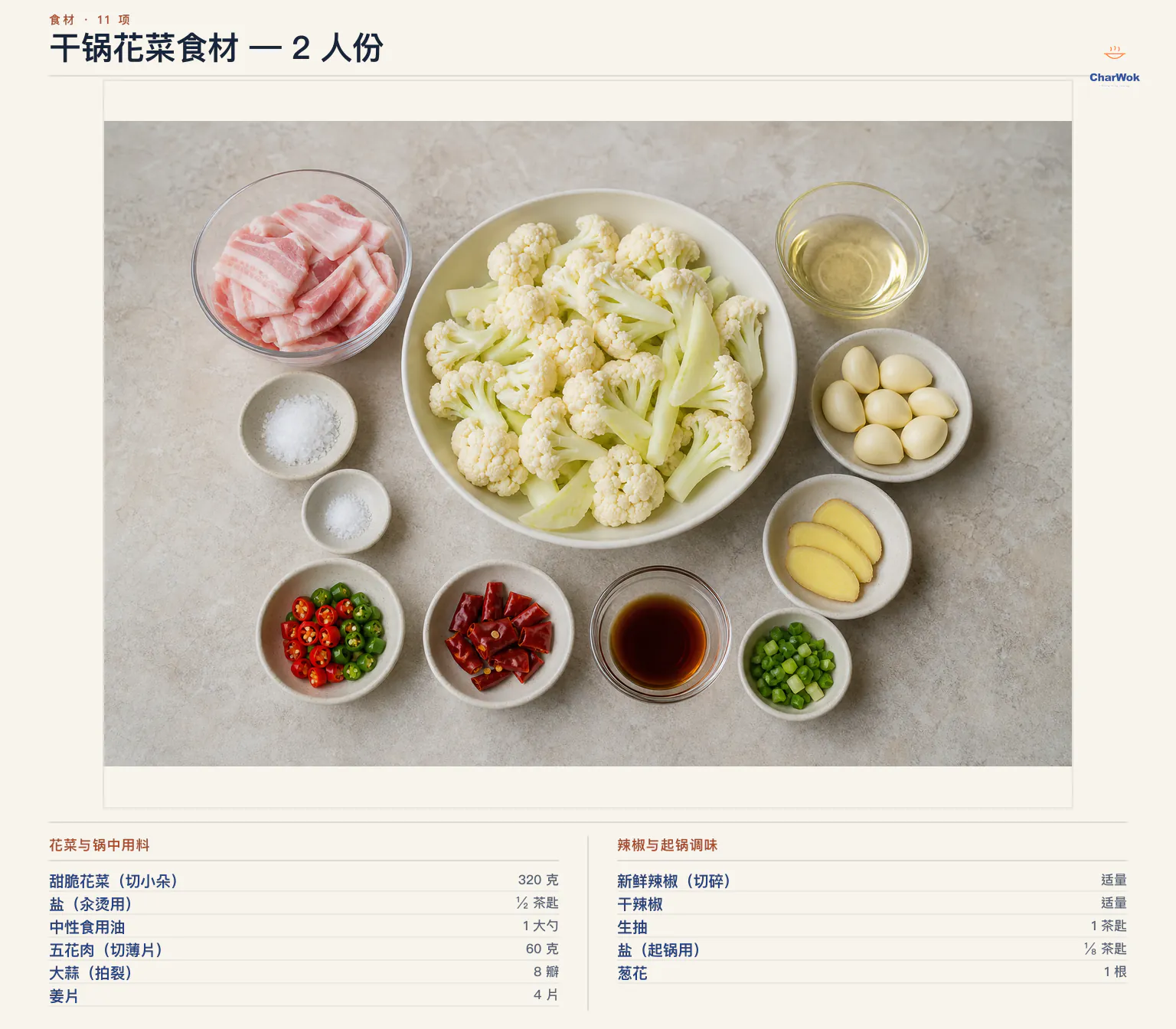 干锅花菜简中食材图，2 人份包括 320 克甜脆花菜、二分之一茶匙汆烫用盐、1 大勺中性食用油、60 克五花肉薄片、8 瓣拍裂大蒜、4 片姜、适量新鲜辣椒与干辣椒、1 茶匙生抽、八分之一茶匙起锅用盐及 1 根葱花