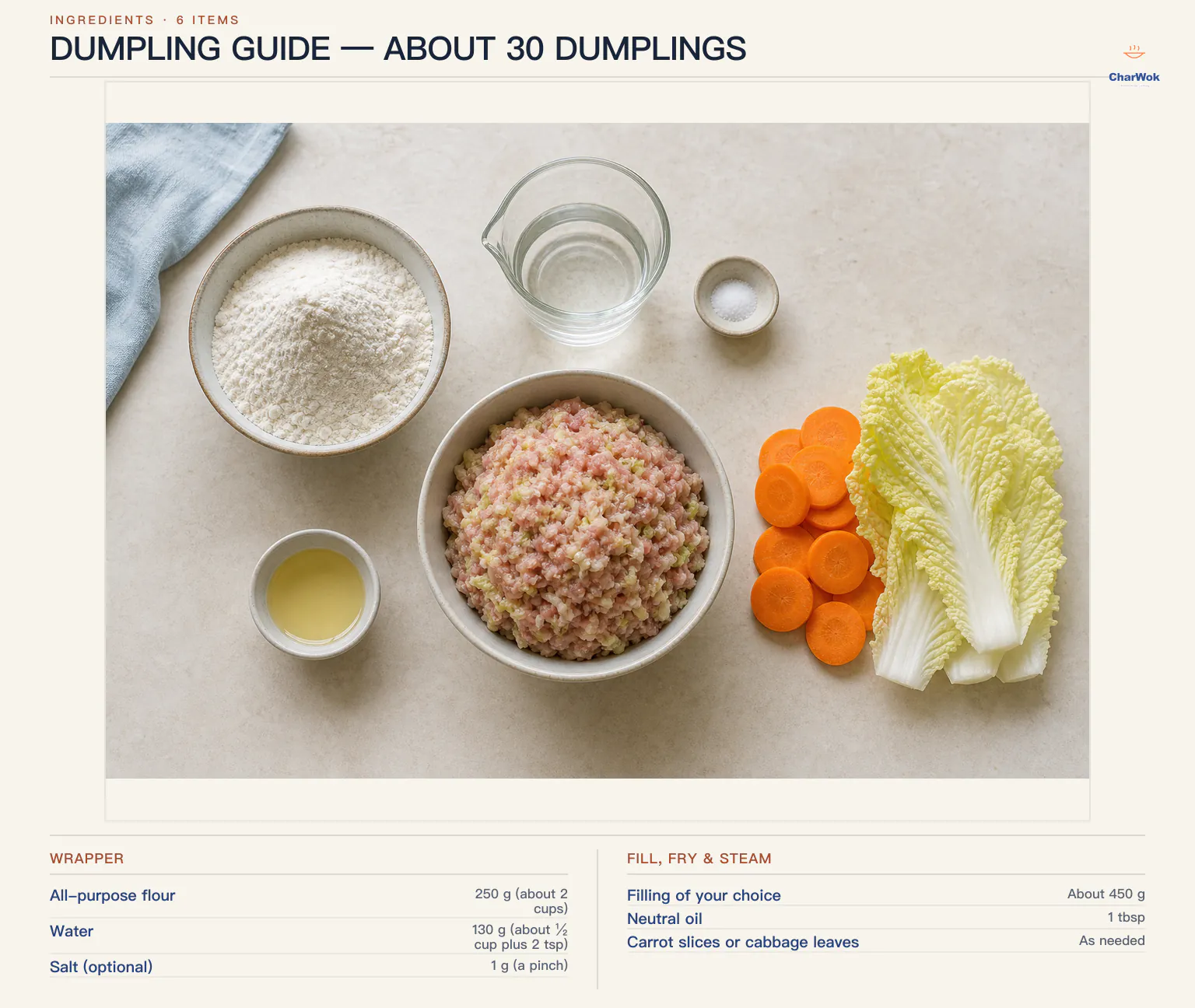 English dumpling ingredient overview for about 30 dumplings: 250 g all-purpose flour, 130 g cool water, an optional 1 g salt, about 450 g filling, 1 tablespoon neutral oil for pan-frying, and carrot slices or cabbage leaves for steaming as needed