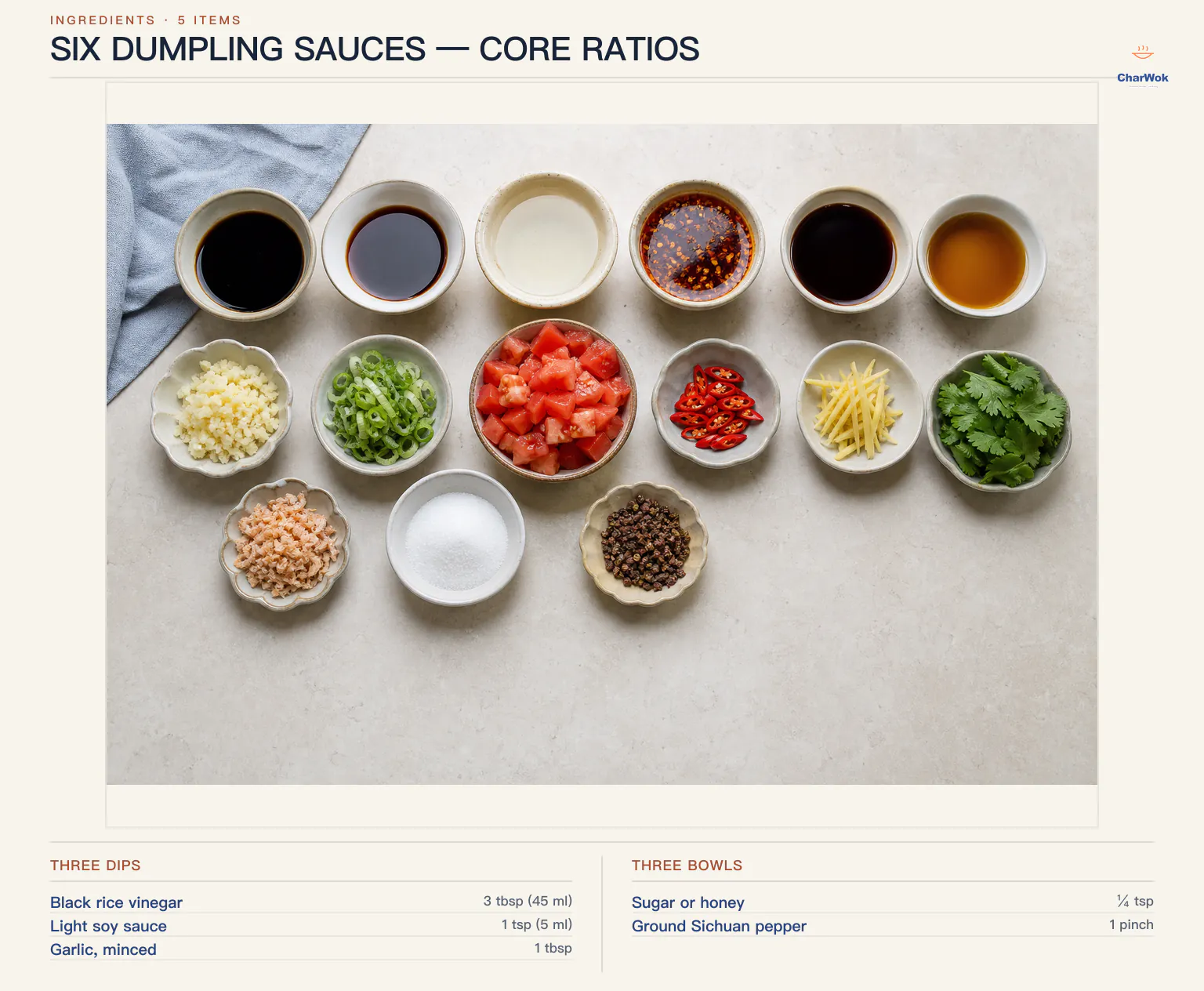 Six dumpling sauce core ratios labeled in English: garlic-vinegar with 3 tablespoons vinegar, 1 teaspoon soy and 1 tablespoon garlic; hot garlic with 1 tablespoon each garlic and oil plus 2 tablespoons vinegar; scallion oil with 1 tablespoon scallion, 1 and a half tablespoons oil and 2 tablespoons soy; sweet Sichuan with 1 tablespoon each sweet soy and chili oil; hot-sour with 2 tablespoons vinegar, 1 teaspoon soy and 1 teaspoon dried shrimp; and tomato dip with 250 g tomato, 2 garlic cloves and 1 chile