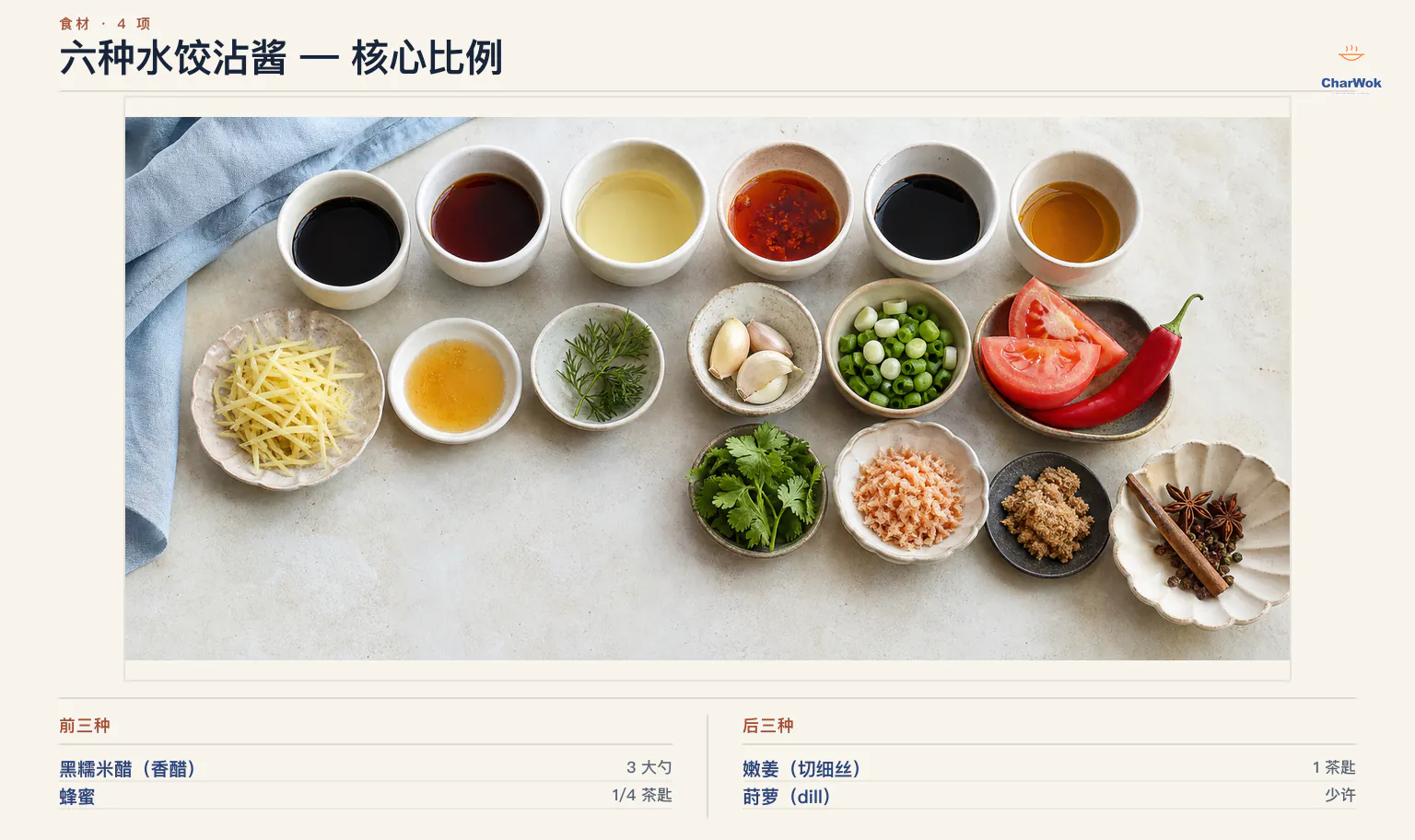 六种水饺蘸酱简中核心比例:姜醋汁为醋 3 大勺、蜂蜜四分之一茶匙与姜丝 1 茶匙;蒜醋酱为蒜 1 大勺、油 1 大勺与醋 2 大勺;葱油酱为葱 1 大勺、油 1 又二分之一大勺与酱油 2 大勺;番茄辣蘸酱为番茄 250 克、蒜 2 瓣与辣椒 1 根;川味甜酱油为甜酱油与辣油各 1 大勺;酸汤水饺为醋 2 大勺、酱油与虾皮各 1 茶匙
