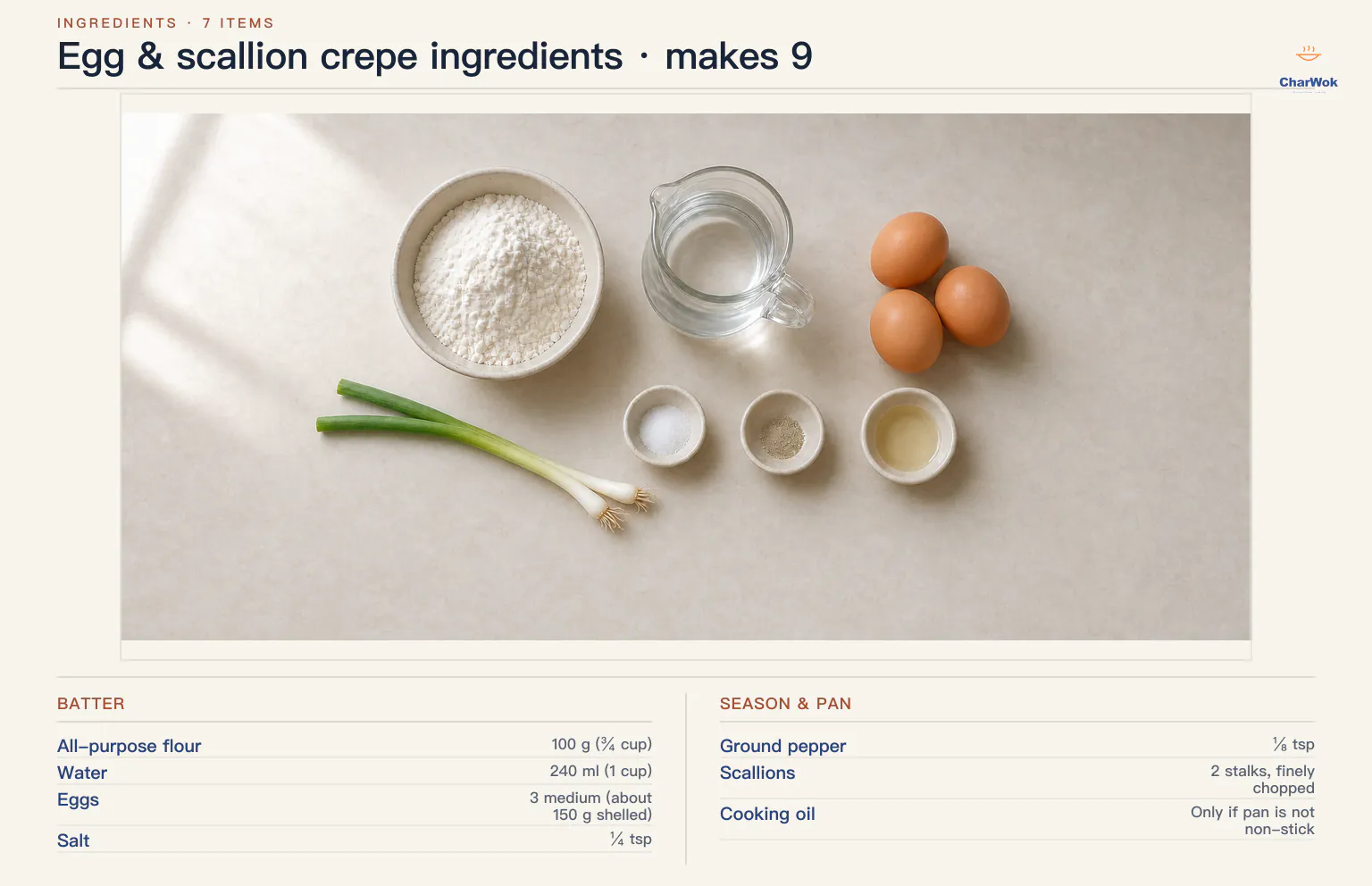 Egg and scallion crepe ingredients labeled in English: 100 g all-purpose flour, 240 ml water, three medium eggs, salt, ground pepper, two scallions, and optional neutral oil