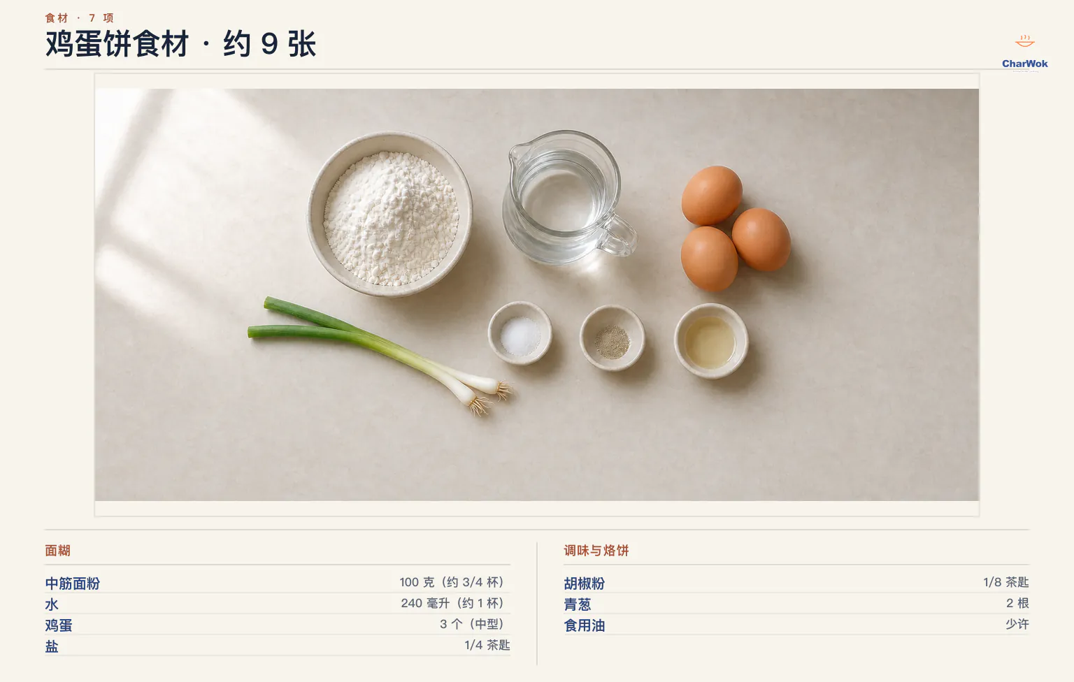 鸡蛋饼简中食材图:100 克中筋面粉、240 毫升常温水、3 个中型鸡蛋、盐、胡椒粉、2 根青葱和可省略的少许食用油