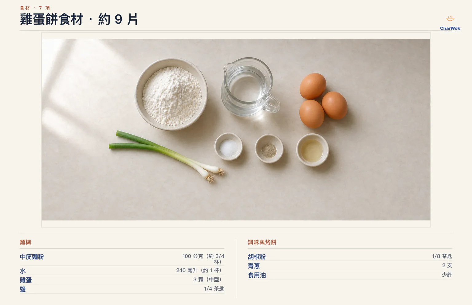 雞蛋餅繁中食材圖:100 公克中筋麵粉、240 毫升常溫水、3 顆中型雞蛋、鹽、胡椒粉、2 支青蔥與可省略的少許食用油