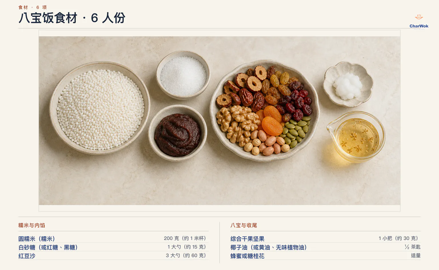 八宝饭简中食材图:200 克圆糯米、约 15 克糖、约 60 克红豆沙、约 30 克综合干果坚果、椰子油和可以省略的蜂蜜或糖桂花